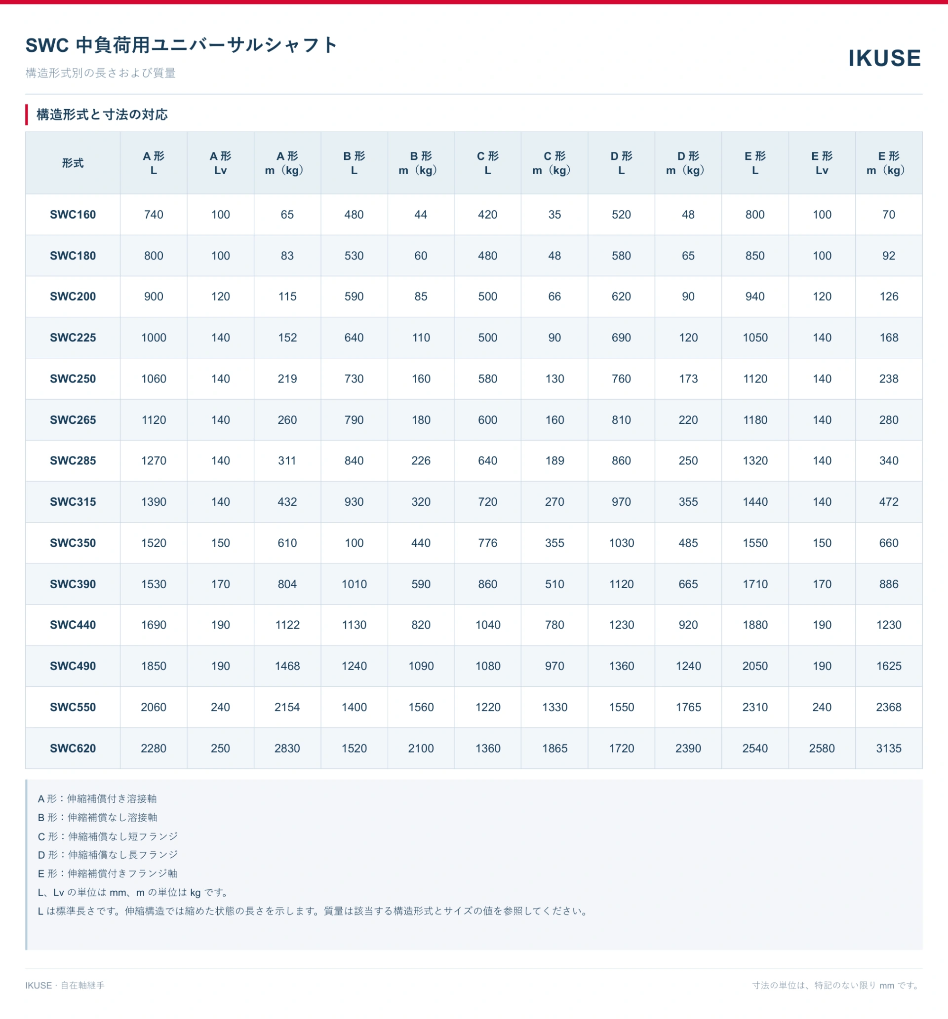 IKUSE SWC C 自在軸継手画像4