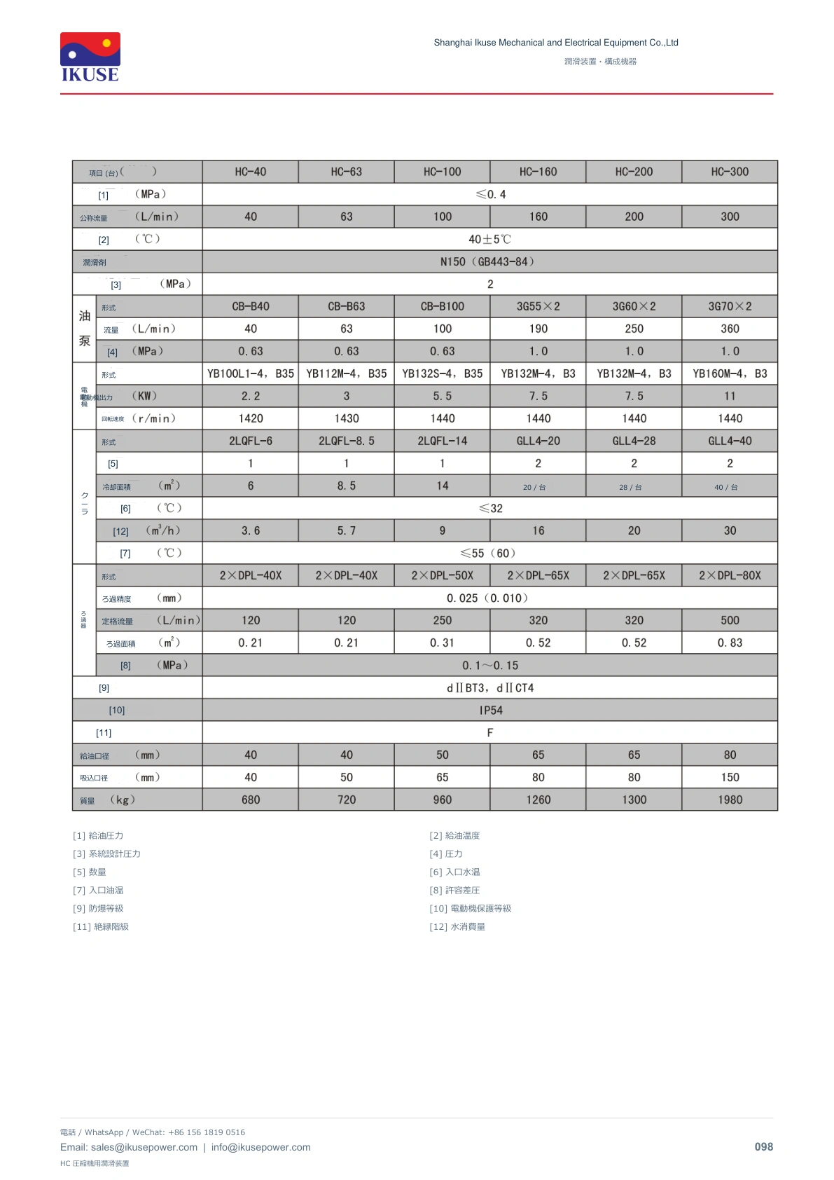 IKUSE HC 圧縮機用潤滑装置画像4