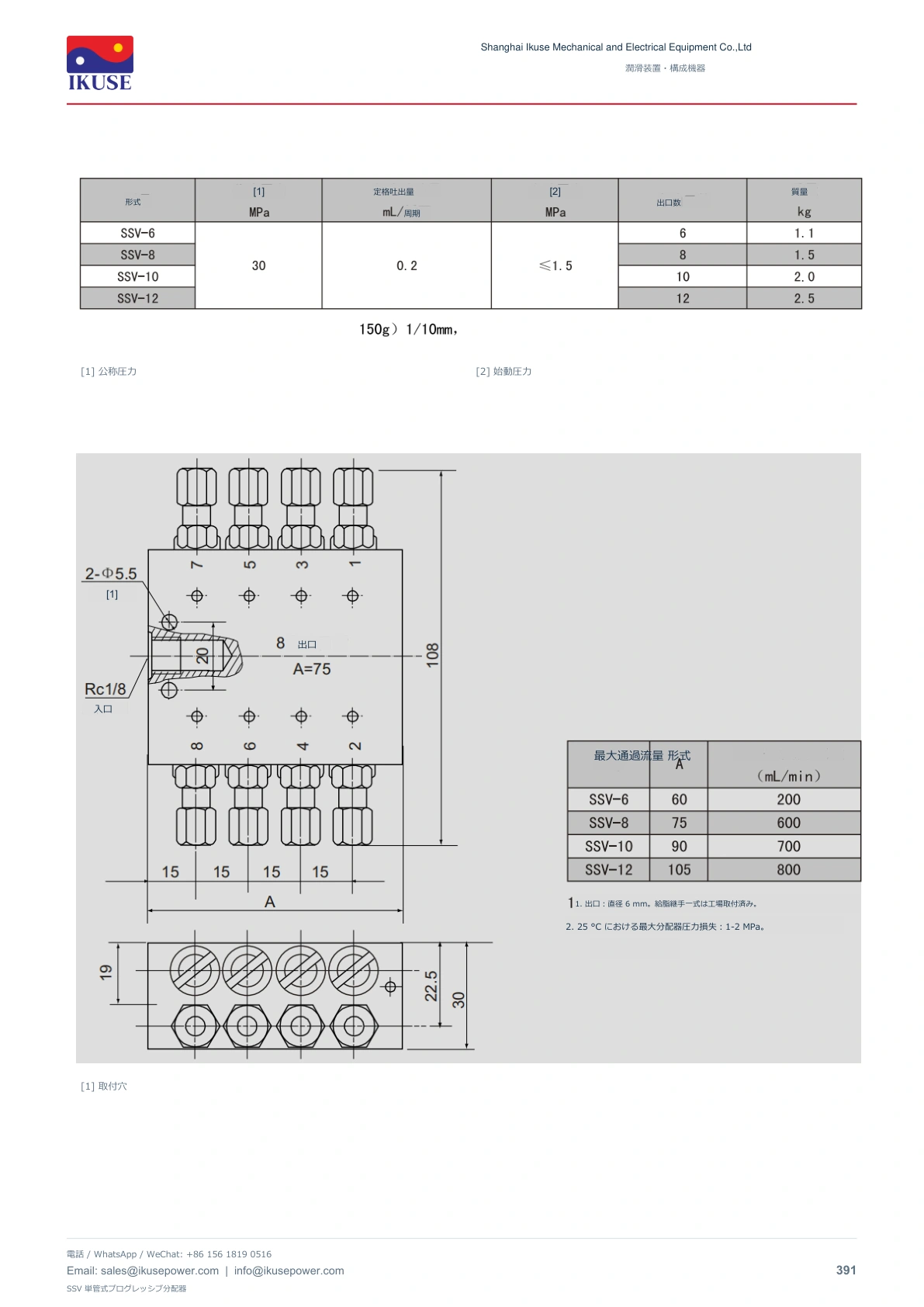 IKUSE SSV 単管式プログレッシブ分配器画像3