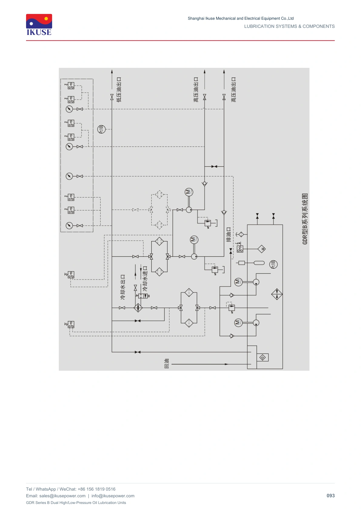 IKUSE GDR Series B Dual High/Low-Pressure Oil Lubrication Units image 7