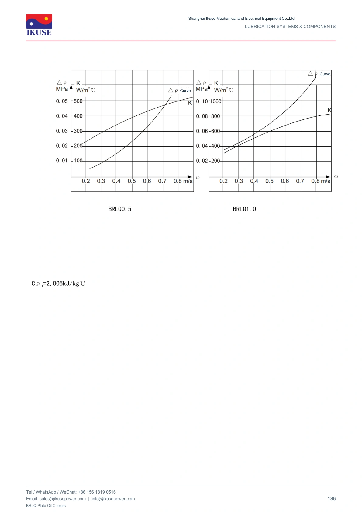 IKUSE BRLQ Plate Oil Coolers image 13