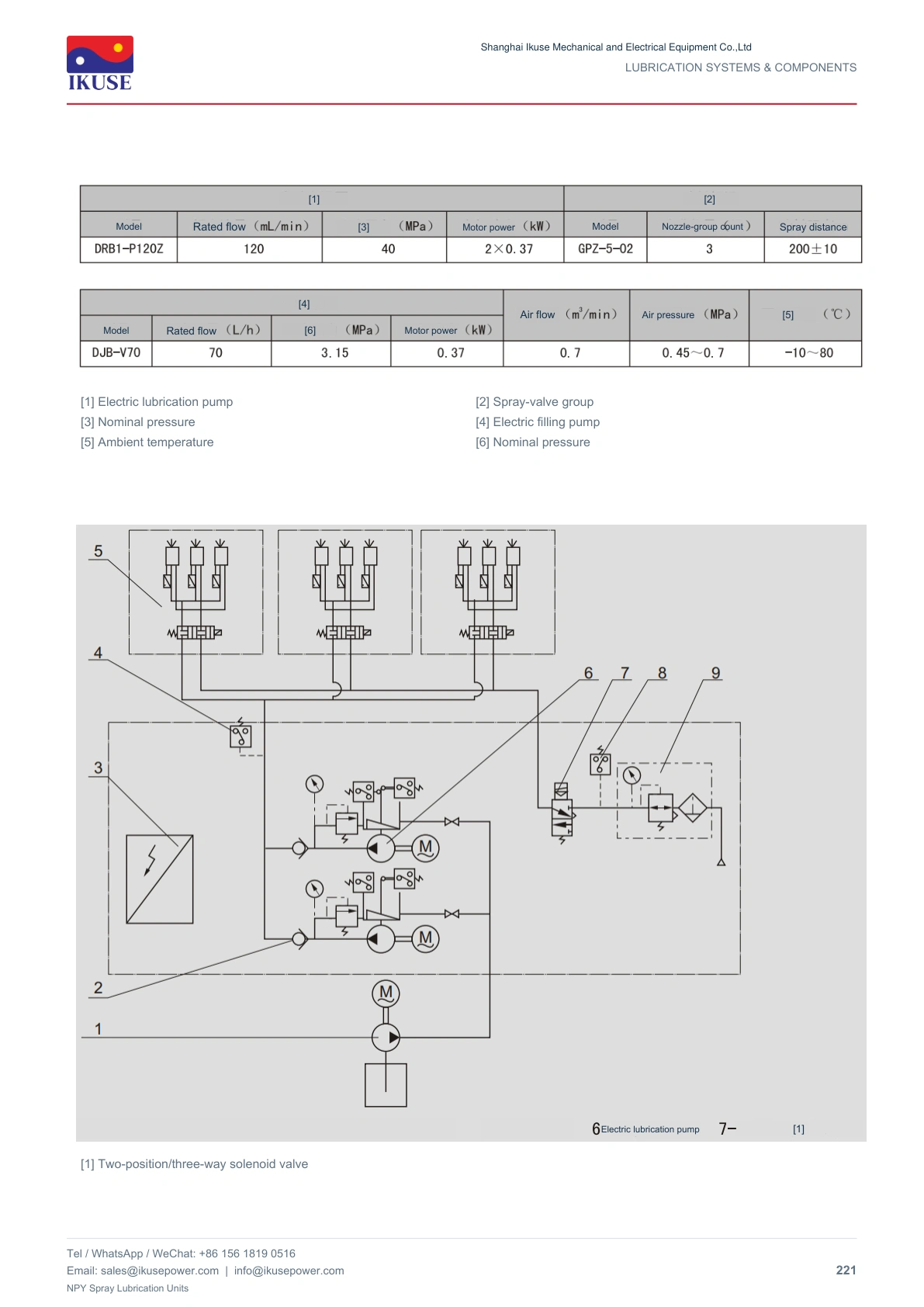 IKUSE NPY Spray Lubrication Units image 3