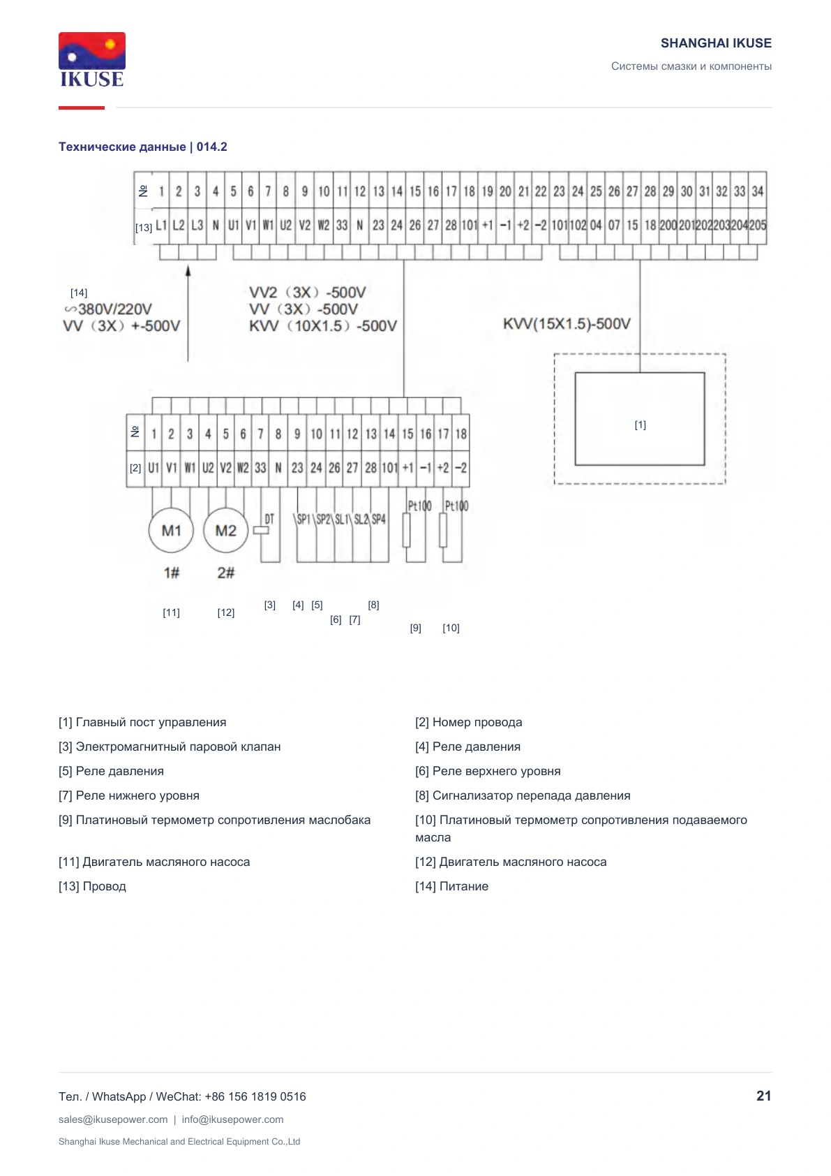 IKUSE Смазочная станция XYZ-G, фото 15