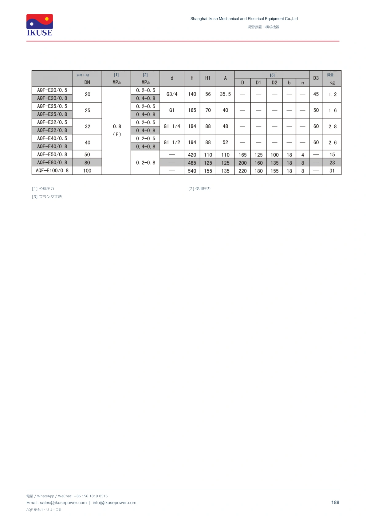 IKUSE AQF 安全弁・リリーフ弁画像3