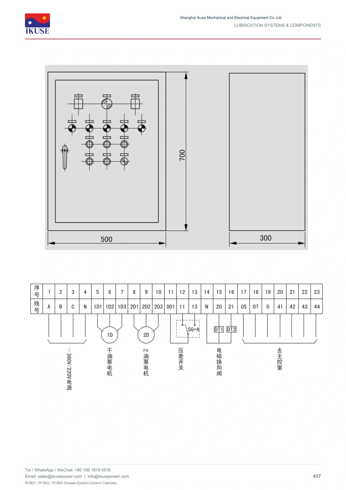 IKUSE R1901 / R1902 / R1904 Grease-System Control Cabinets image 3
