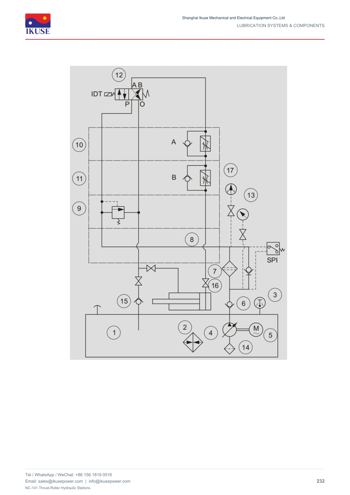 IKUSE NC-141 Thrust-Roller Hydraulic Stations image 4