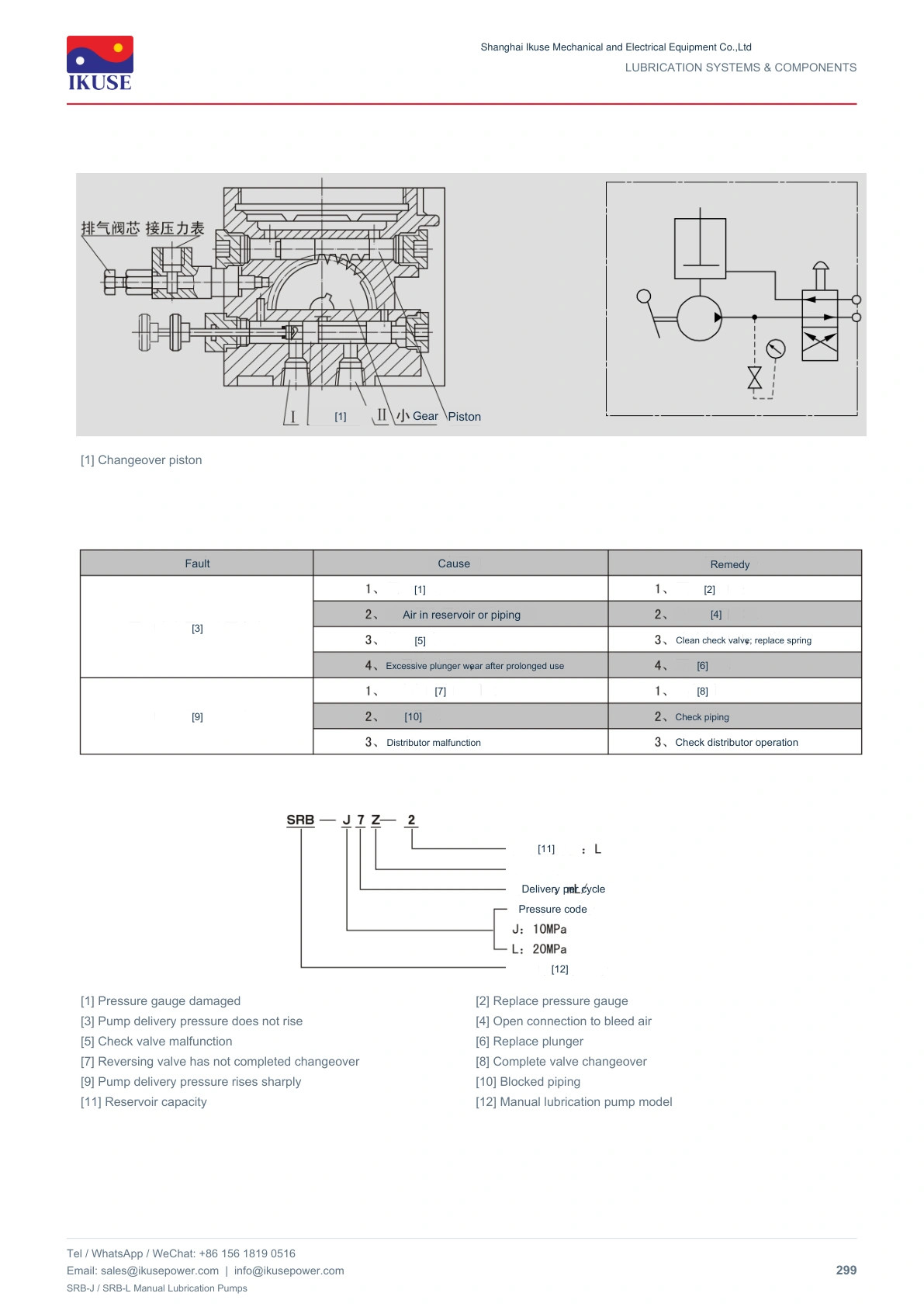 IKUSE SRB-J / SRB-L Manual Lubrication Pumps image 4