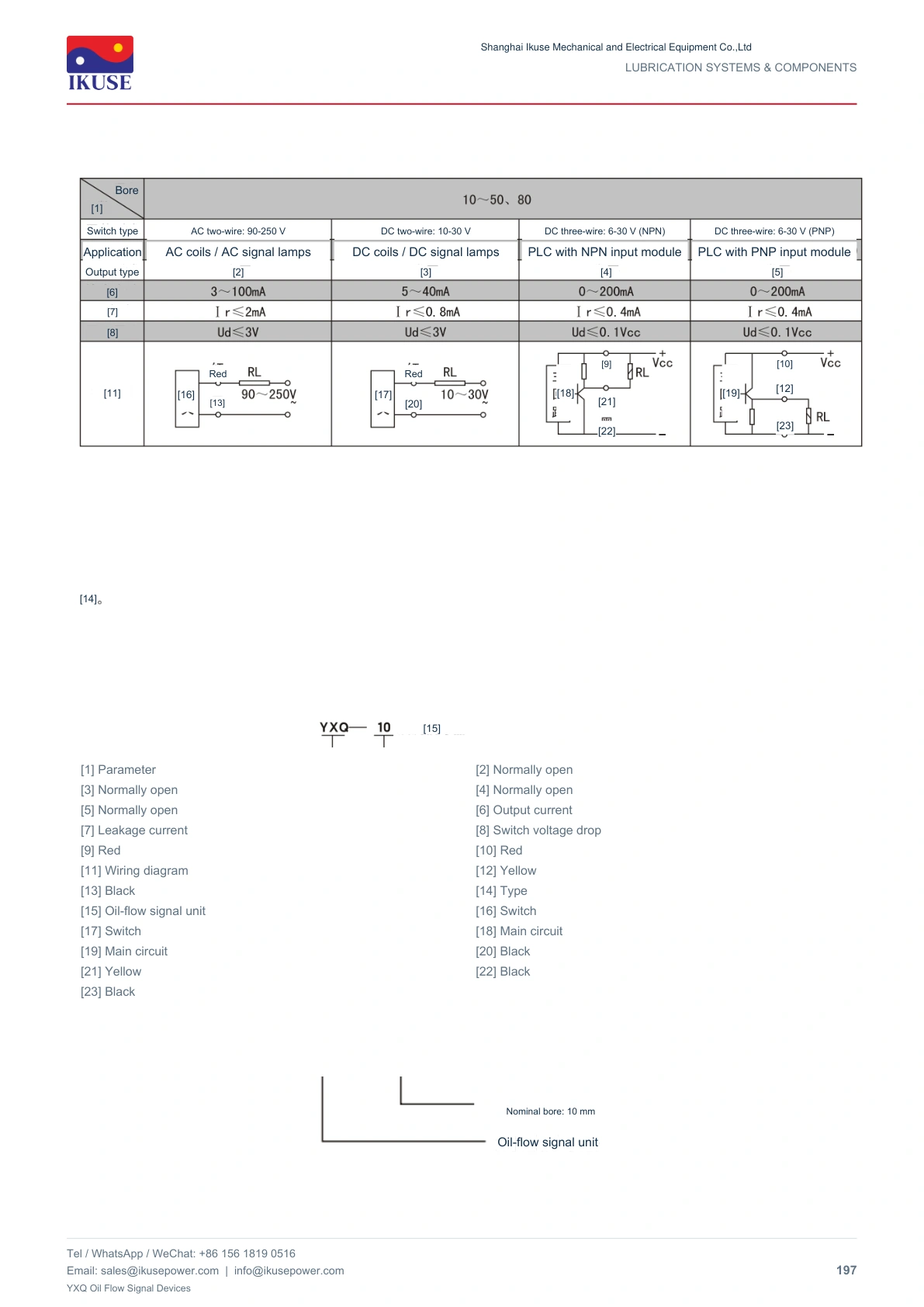 IKUSE YXQ Oil Flow Signal Devices image 4
