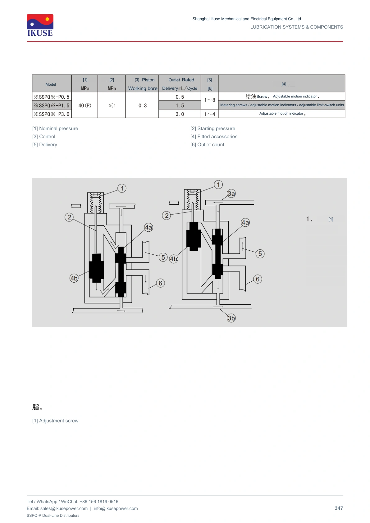 IKUSE SSPQ-P Dual-Line Distributors image 3