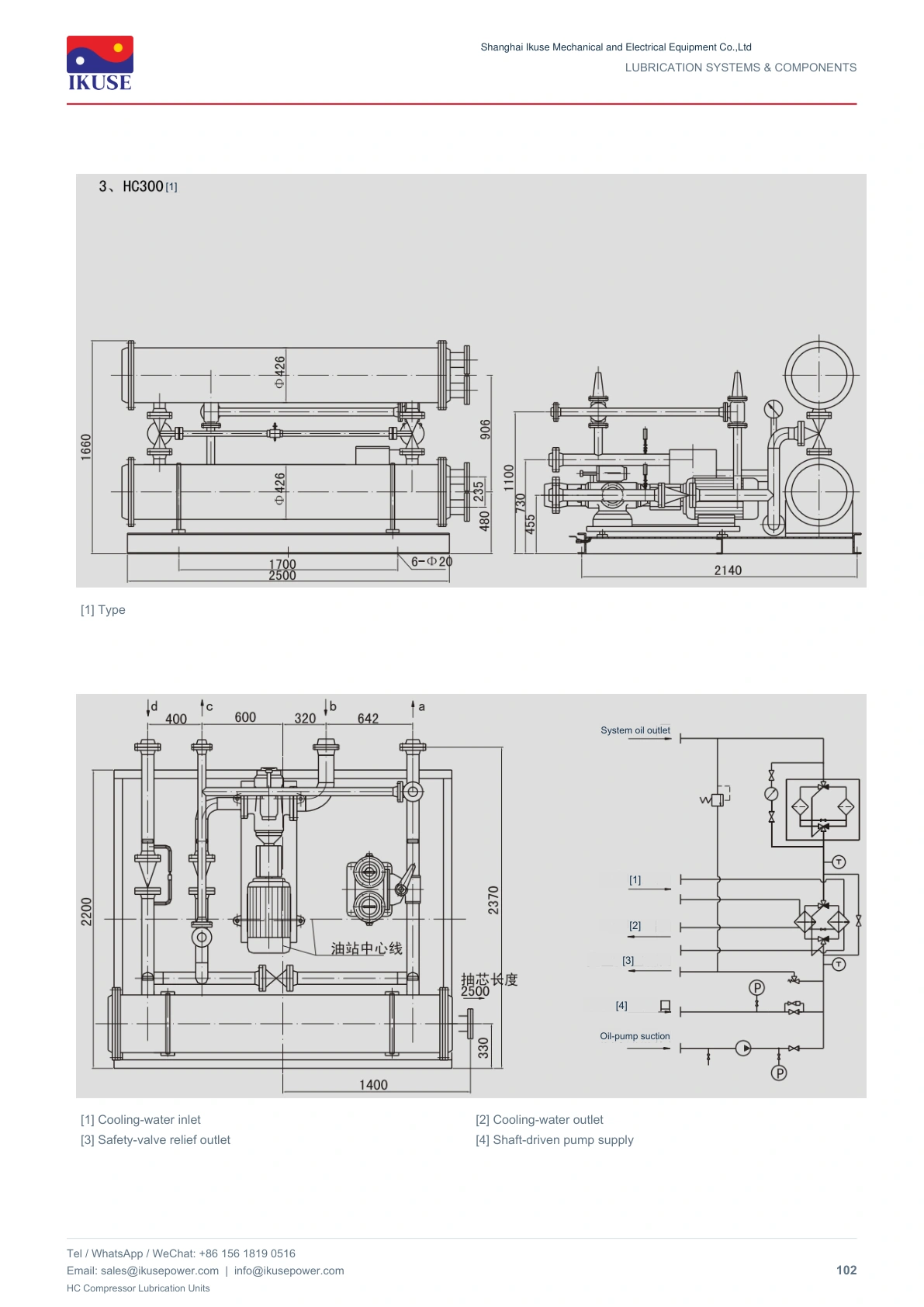 IKUSE HC Compressor Lubrication Units image 8