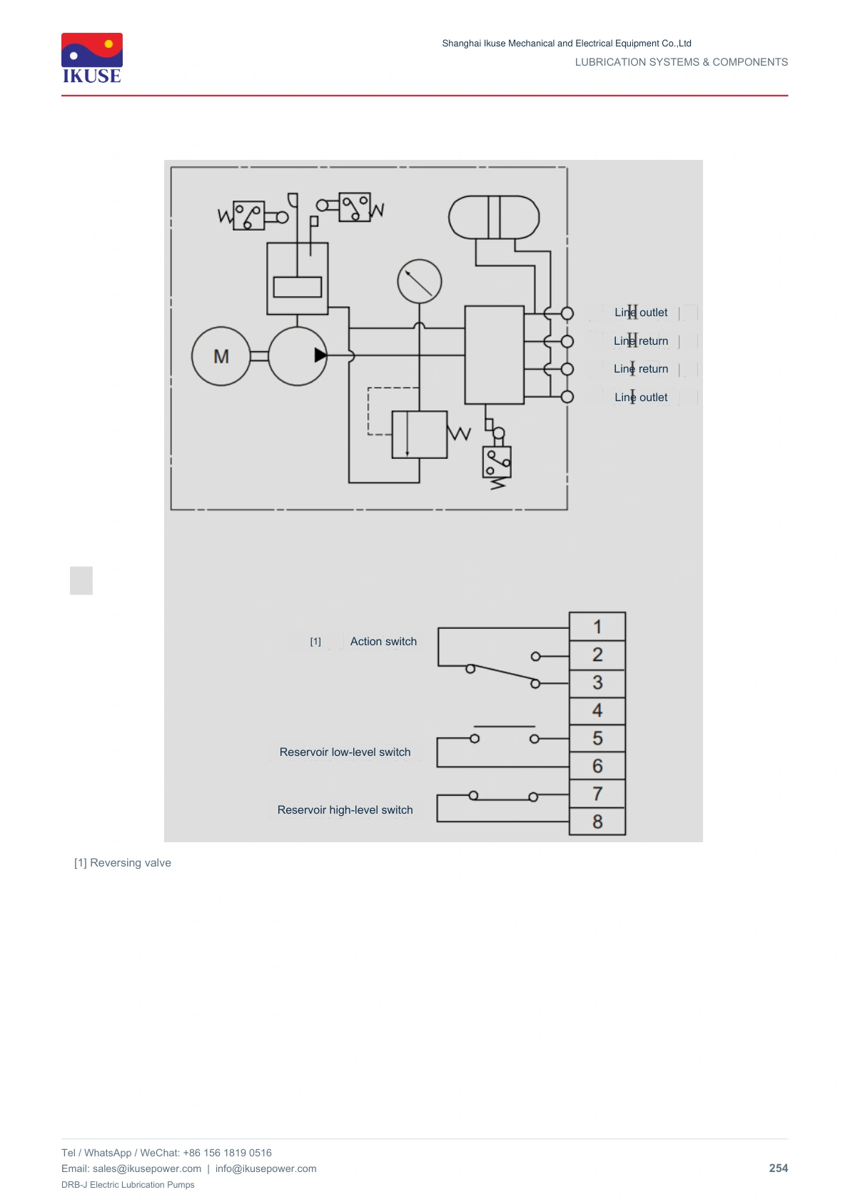 IKUSE DRB-J Electric Lubrication Pumps image 6
