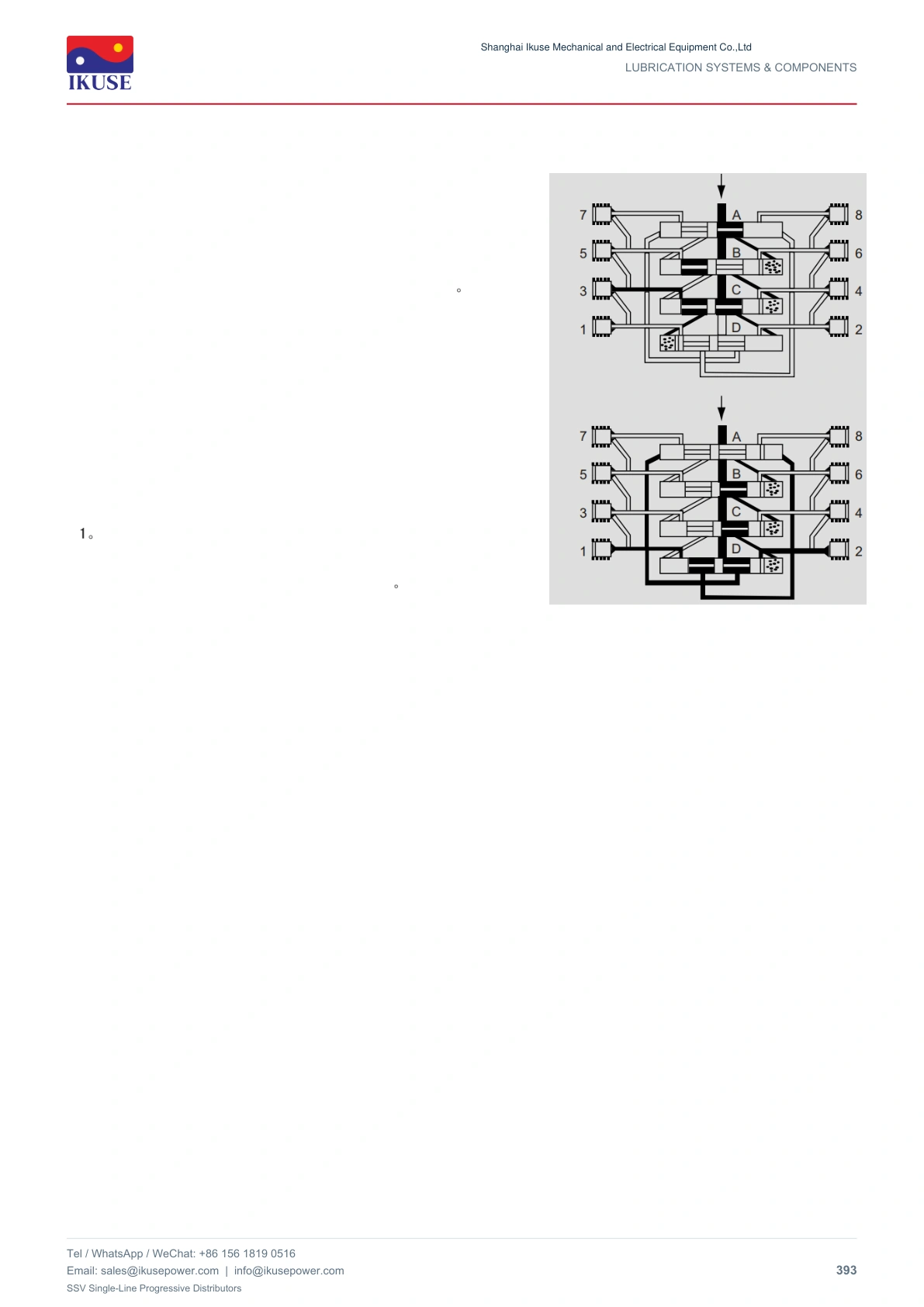 IKUSE SSV Single-Line Progressive Distributors image 5
