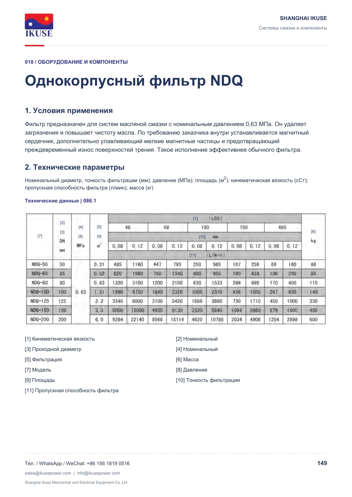 IKUSE Однокорпусный фильтр NDQ, фото 2
