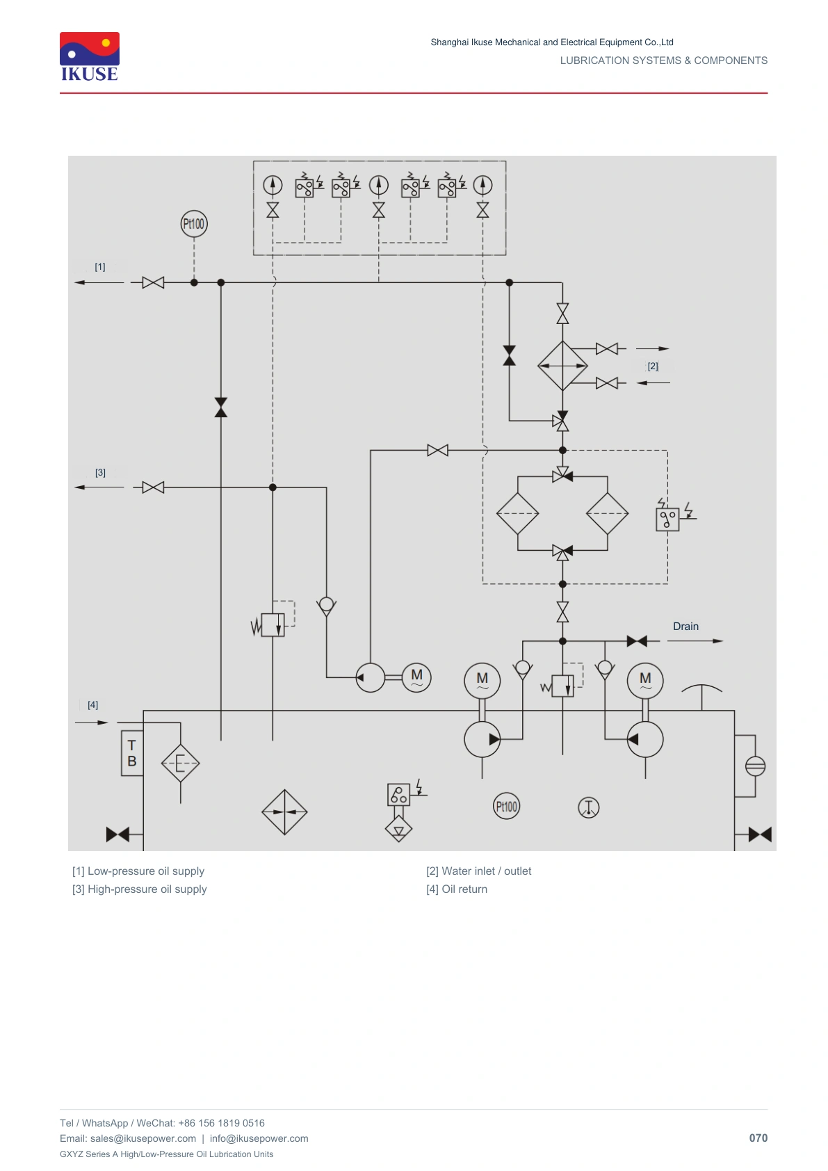 IKUSE GXYZ Series A High/Low-Pressure Oil Lubrication Units image 7