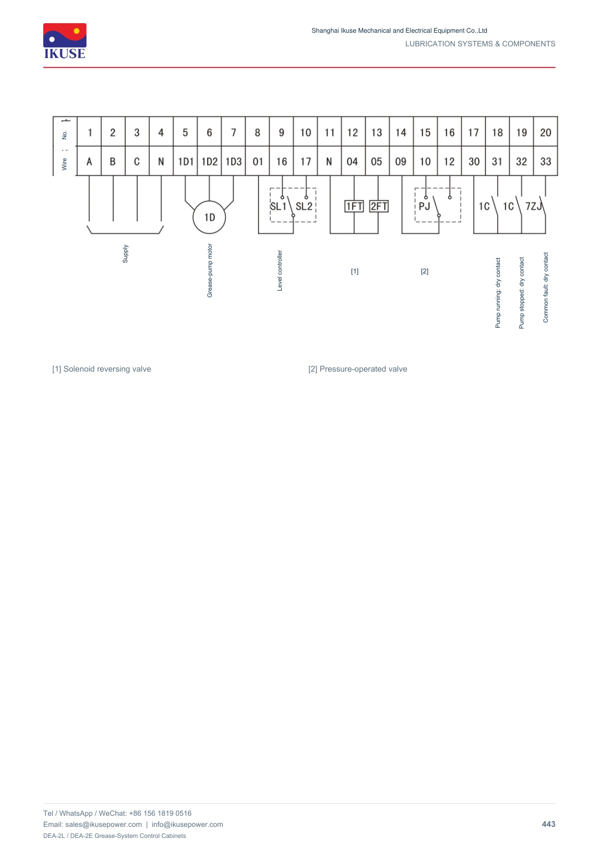 IKUSE DEA-2L / DEA-2E Grease-System Control Cabinets image 5