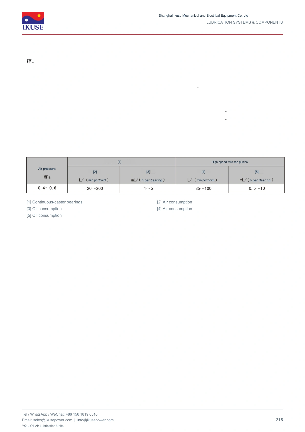 IKUSE YQ-J Oil-Air Lubrication Units image 3