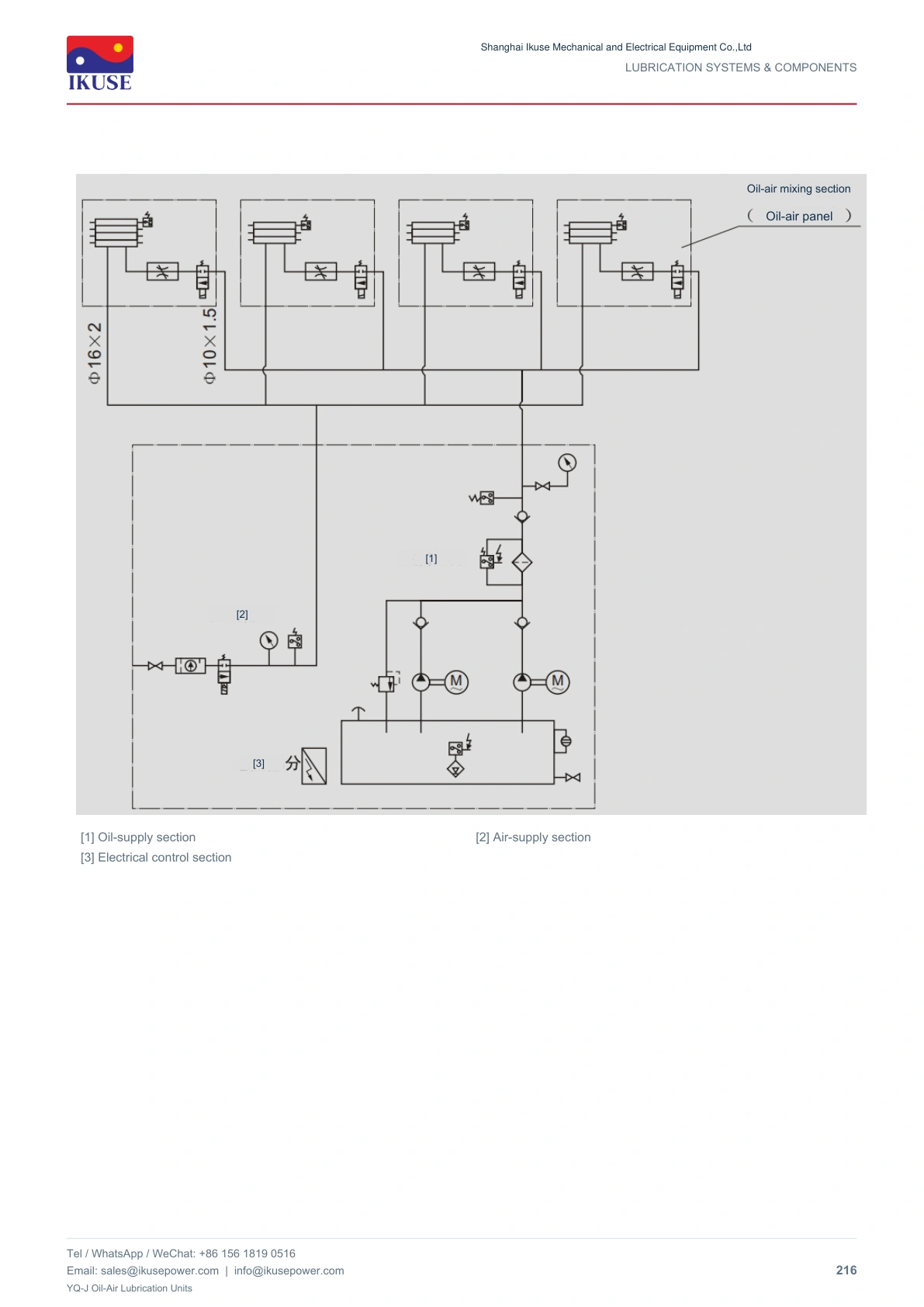 IKUSE YQ-J Oil-Air Lubrication Units image 4