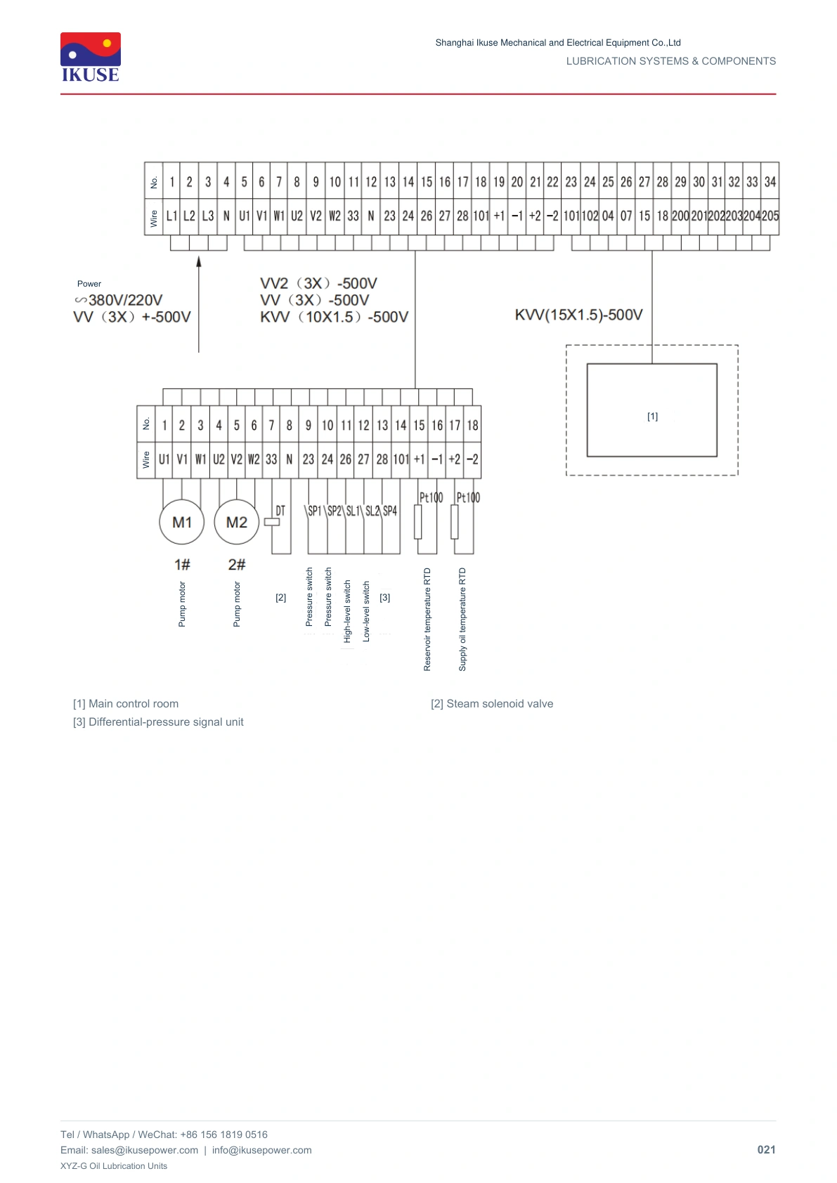 IKUSE XYZ-G Oil Lubrication Units image 15
