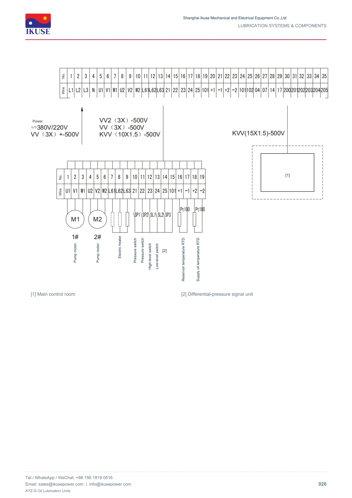 IKUSE XYZ-G Oil Lubrication Units image 14