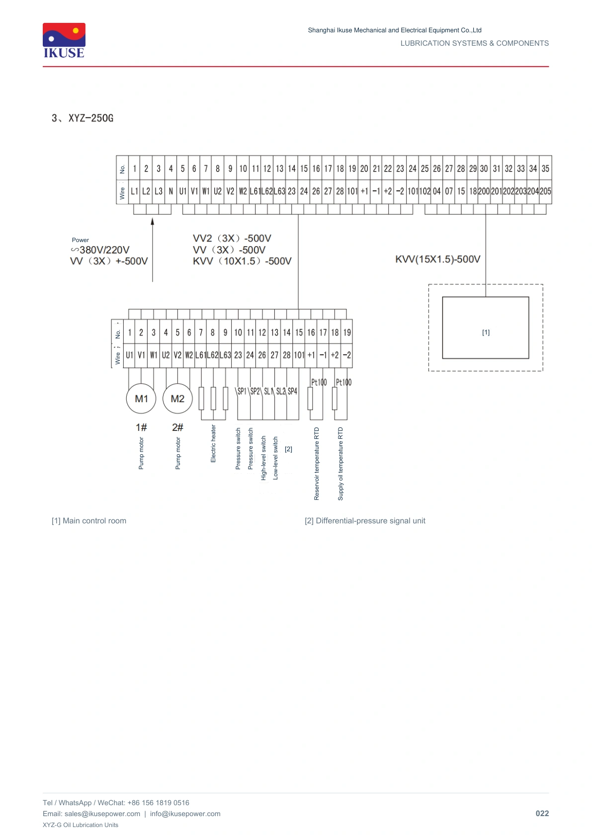 IKUSE XYZ-G Oil Lubrication Units image 16