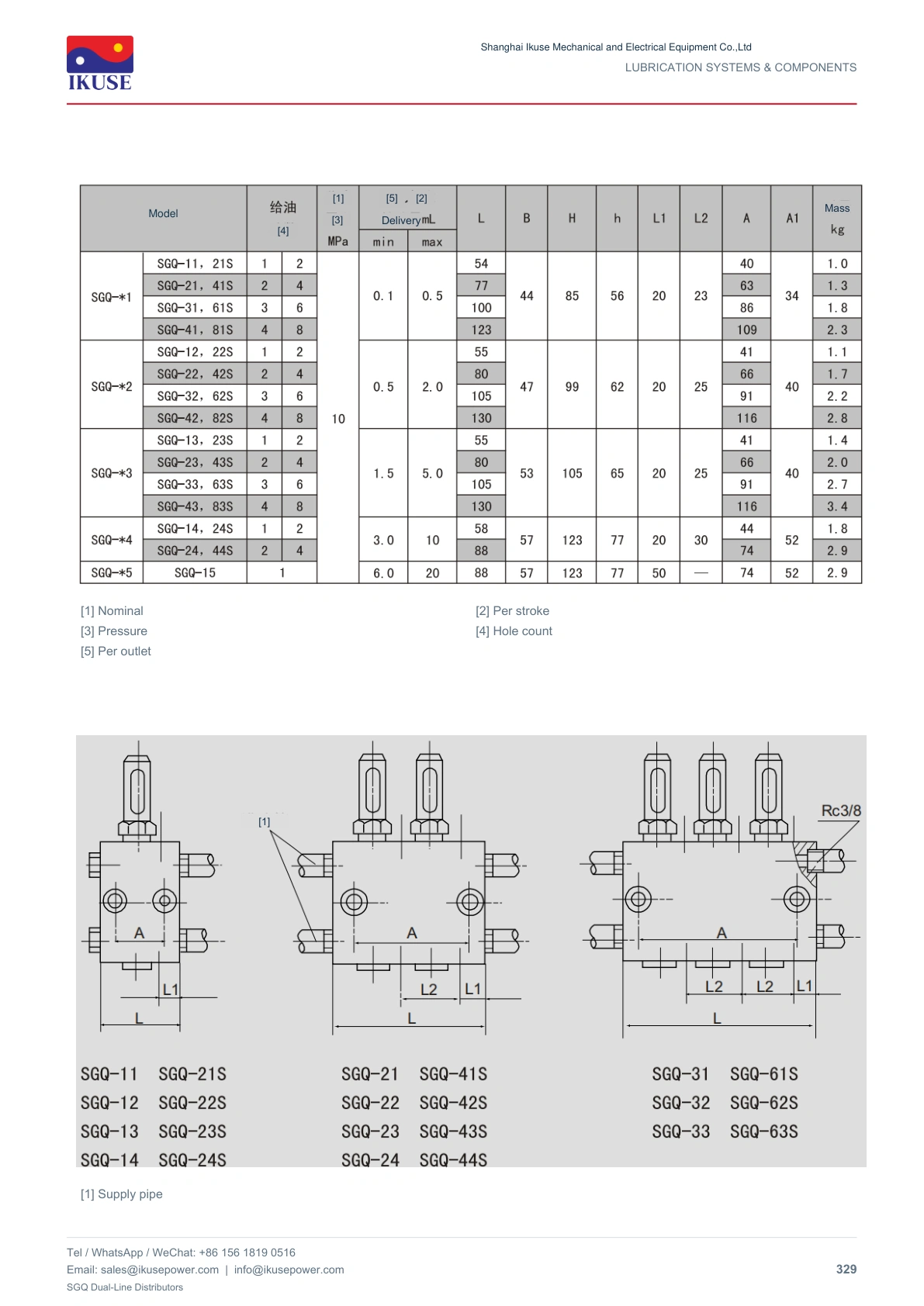 IKUSE SGQ Dual-Line Distributors image 3