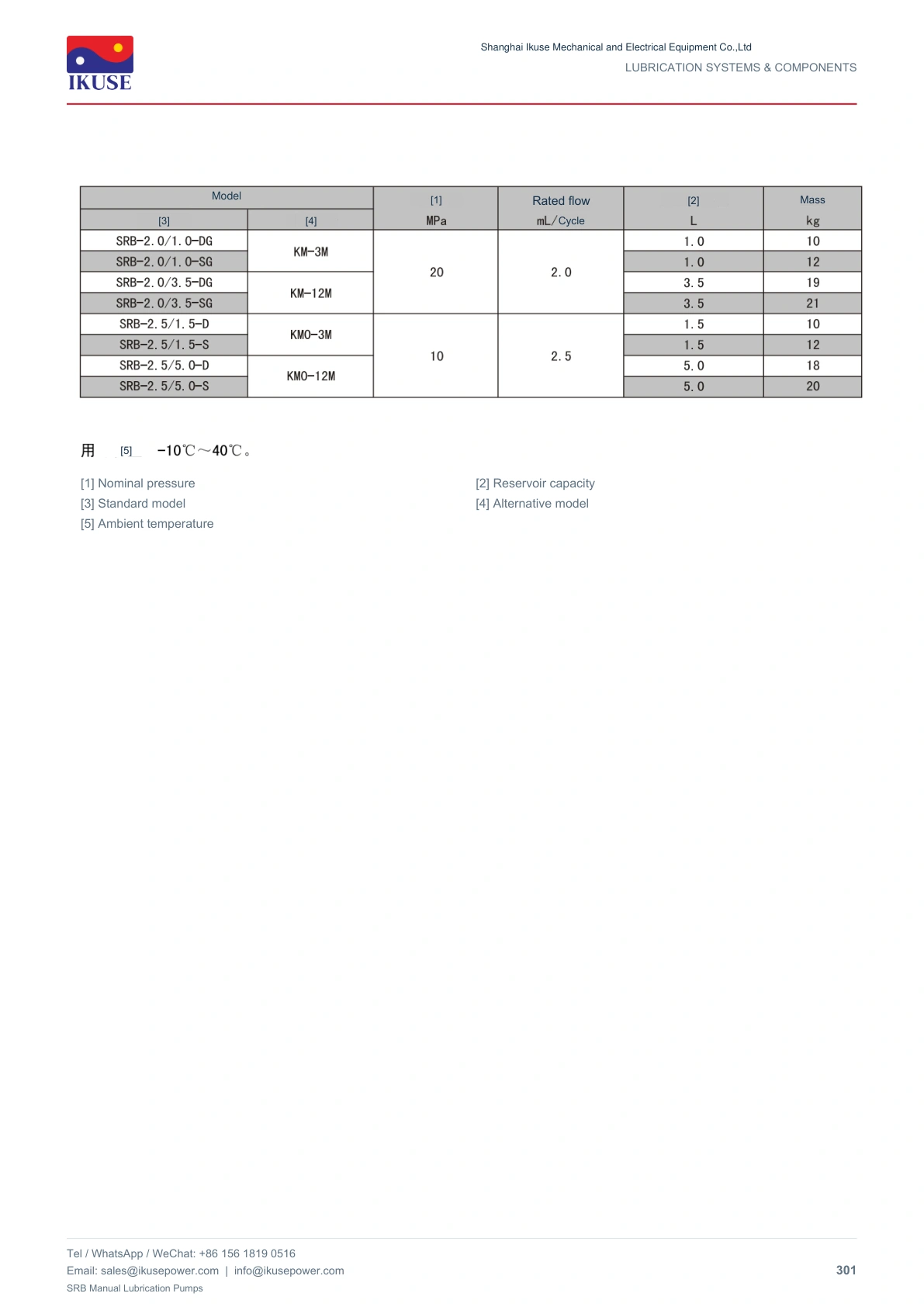 IKUSE SRB Manual Lubrication Pumps image 3