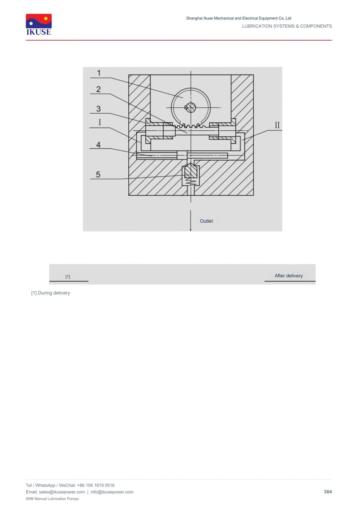 IKUSE SRB Manual Lubrication Pumps image 6