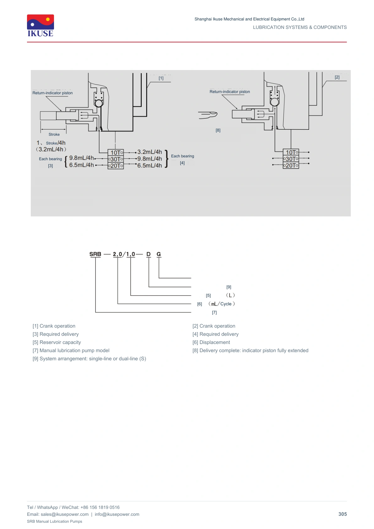 IKUSE SRB Manual Lubrication Pumps image 7