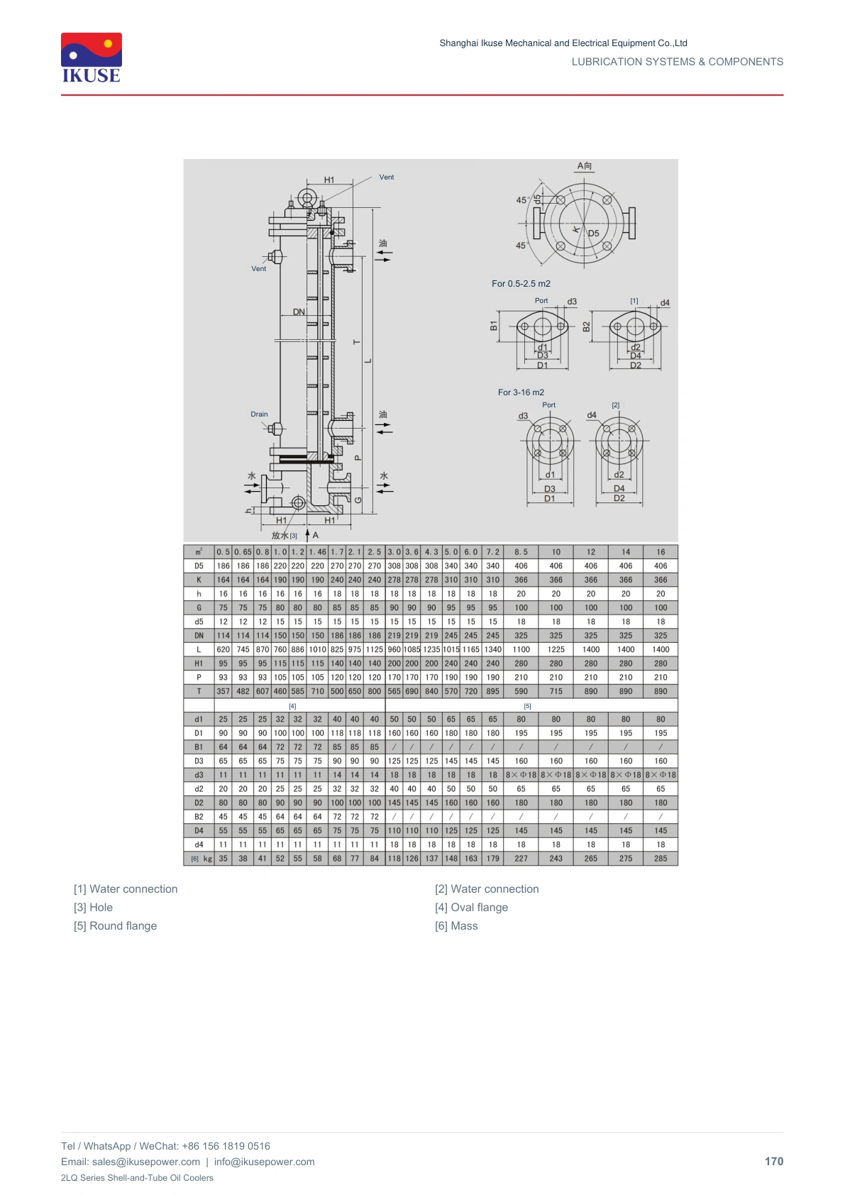 IKUSE 2LQ Series Shell-and-Tube Oil Coolers image 5
