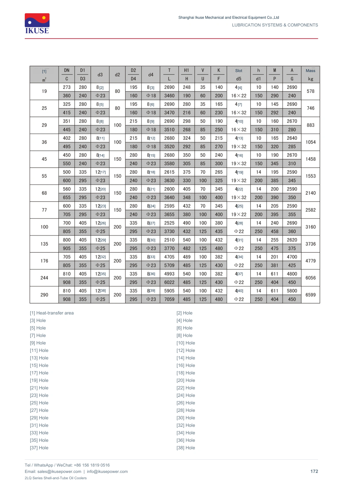 IKUSE 2LQ Series Shell-and-Tube Oil Coolers image 7