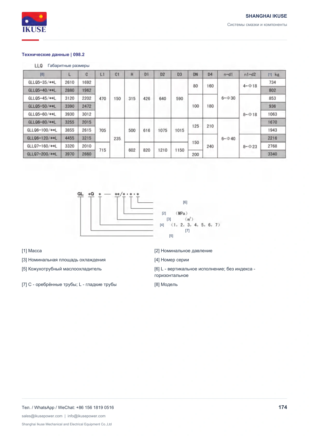 IKUSE Кожухотрубные маслоохладители GLCQ, GLLQ, фото 9