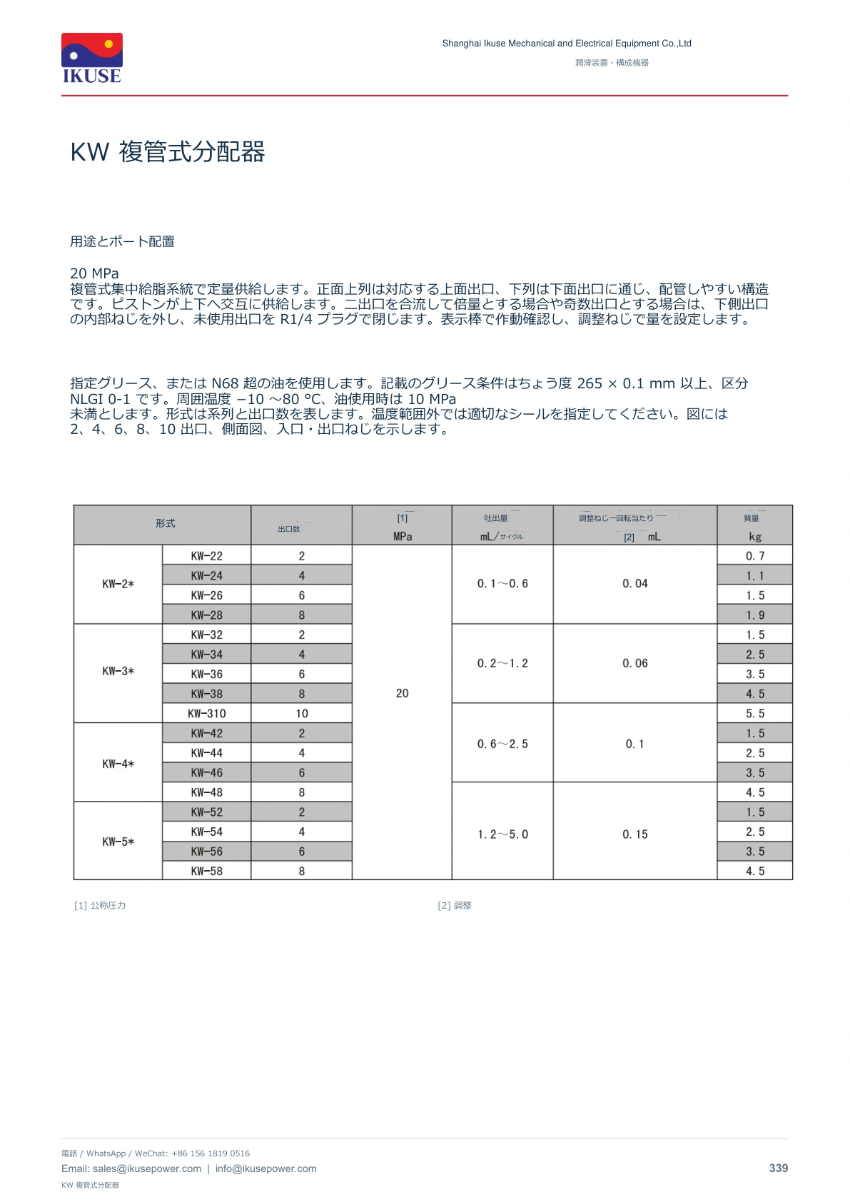 IKUSE KW 複管式分配器画像2