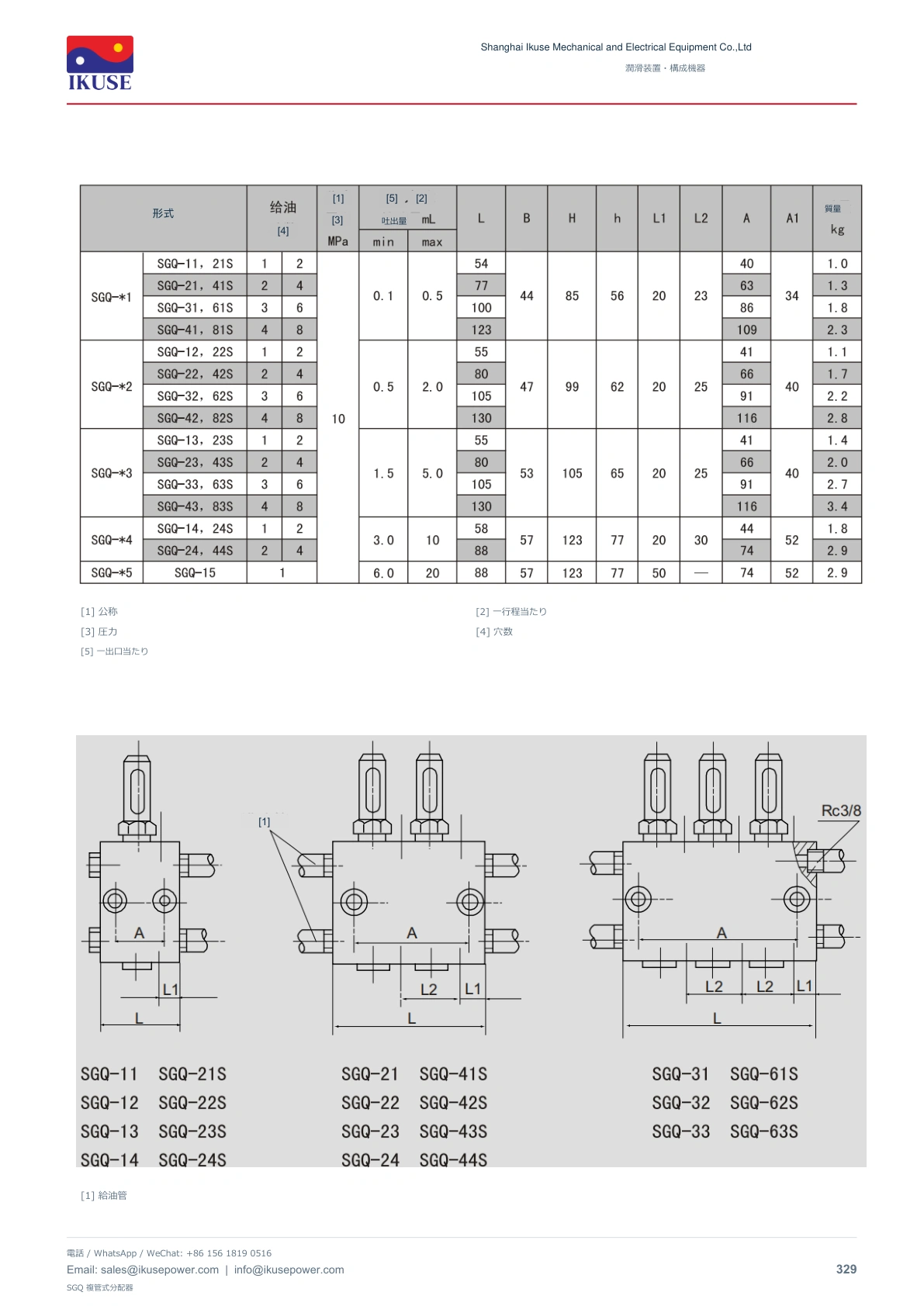 IKUSE SGQ 複管式分配器画像3