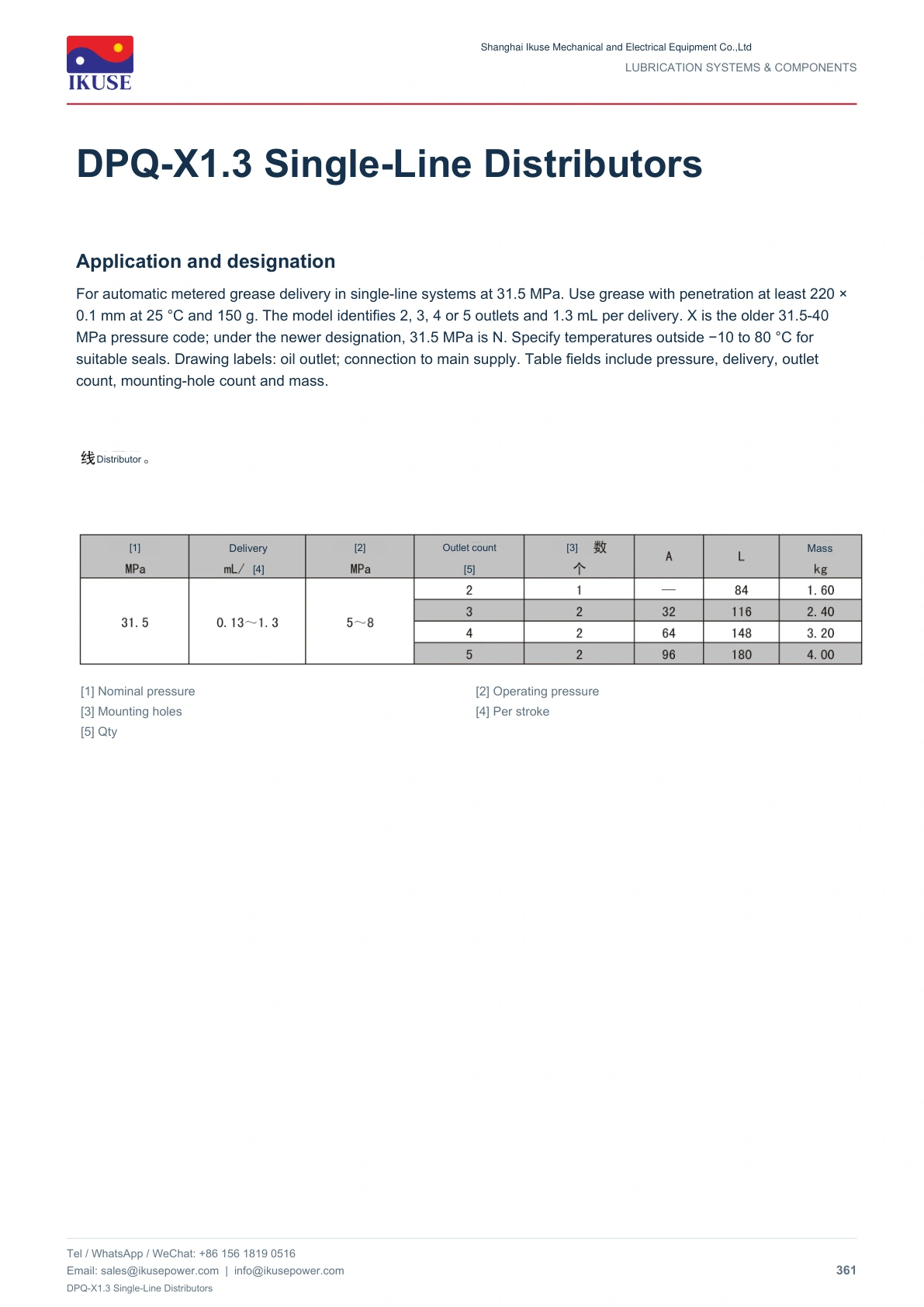 IKUSE DPQ-X1.3 Single-Line Distributors image 2