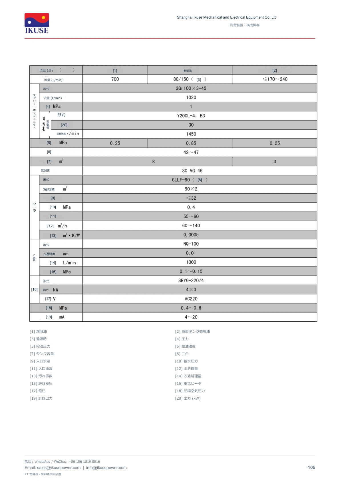 IKUSE RT 潤滑油・制御油供給装置画像4