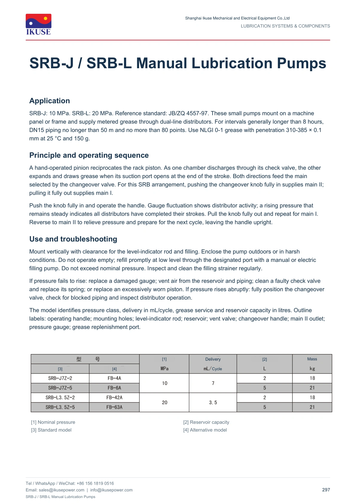 IKUSE SRB-J / SRB-L Manual Lubrication Pumps image 2