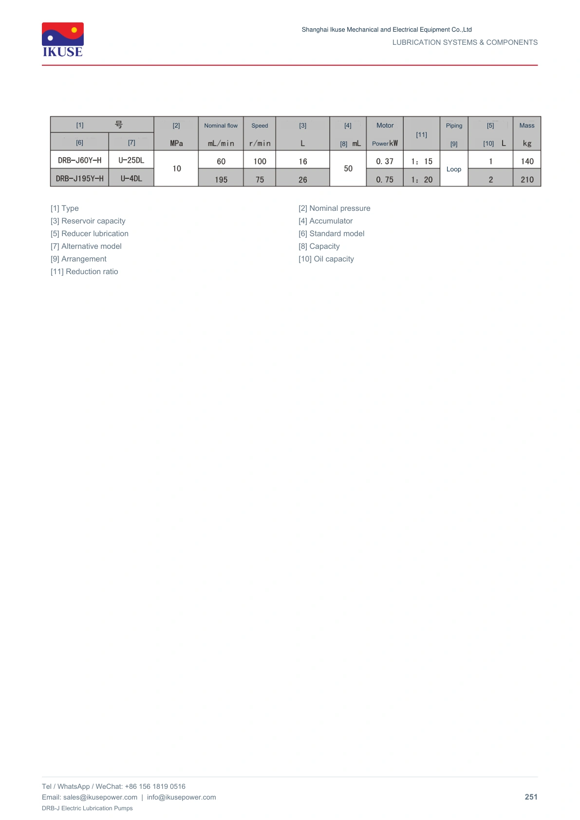 IKUSE DRB-J Electric Lubrication Pumps image 3
