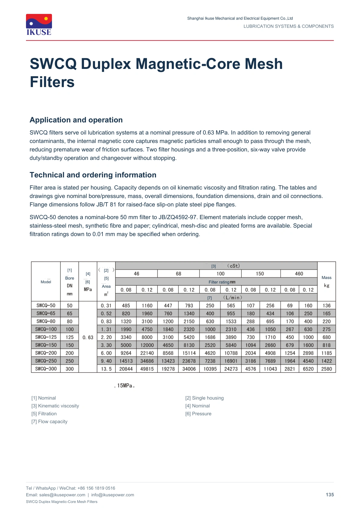 IKUSE SWCQ Duplex Magnetic-Core Mesh Filters image 2