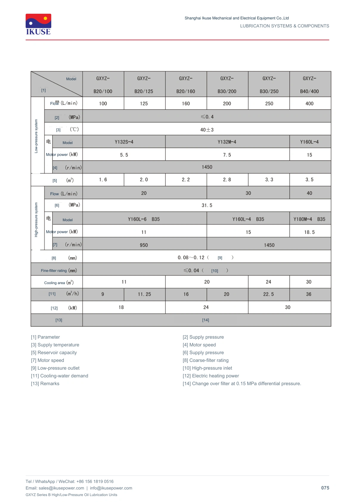 IKUSE GXYZ Series B High/Low-Pressure Oil Lubrication Units image 3