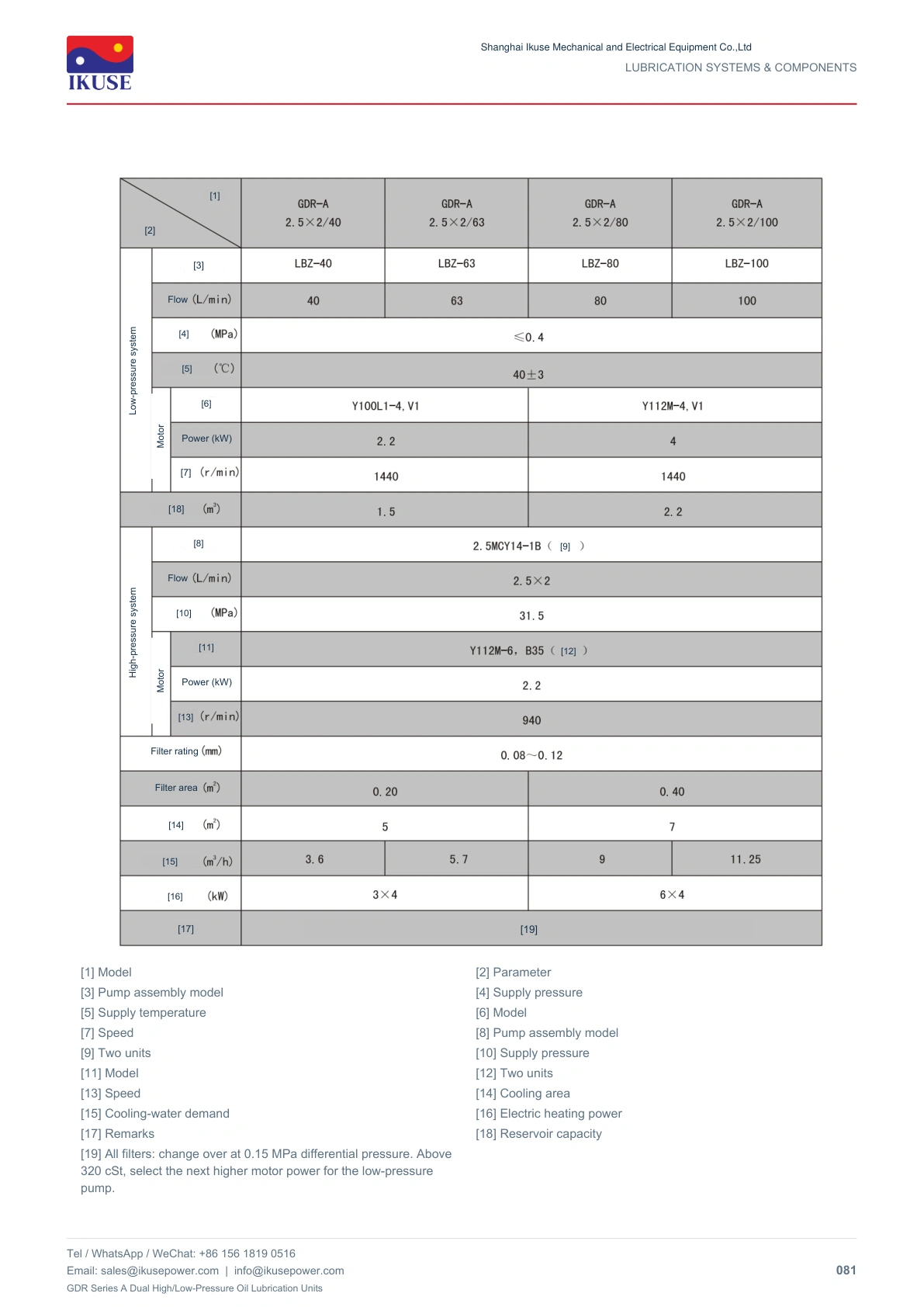 IKUSE GDR Series A Dual High/Low-Pressure Oil Lubrication Units image 4