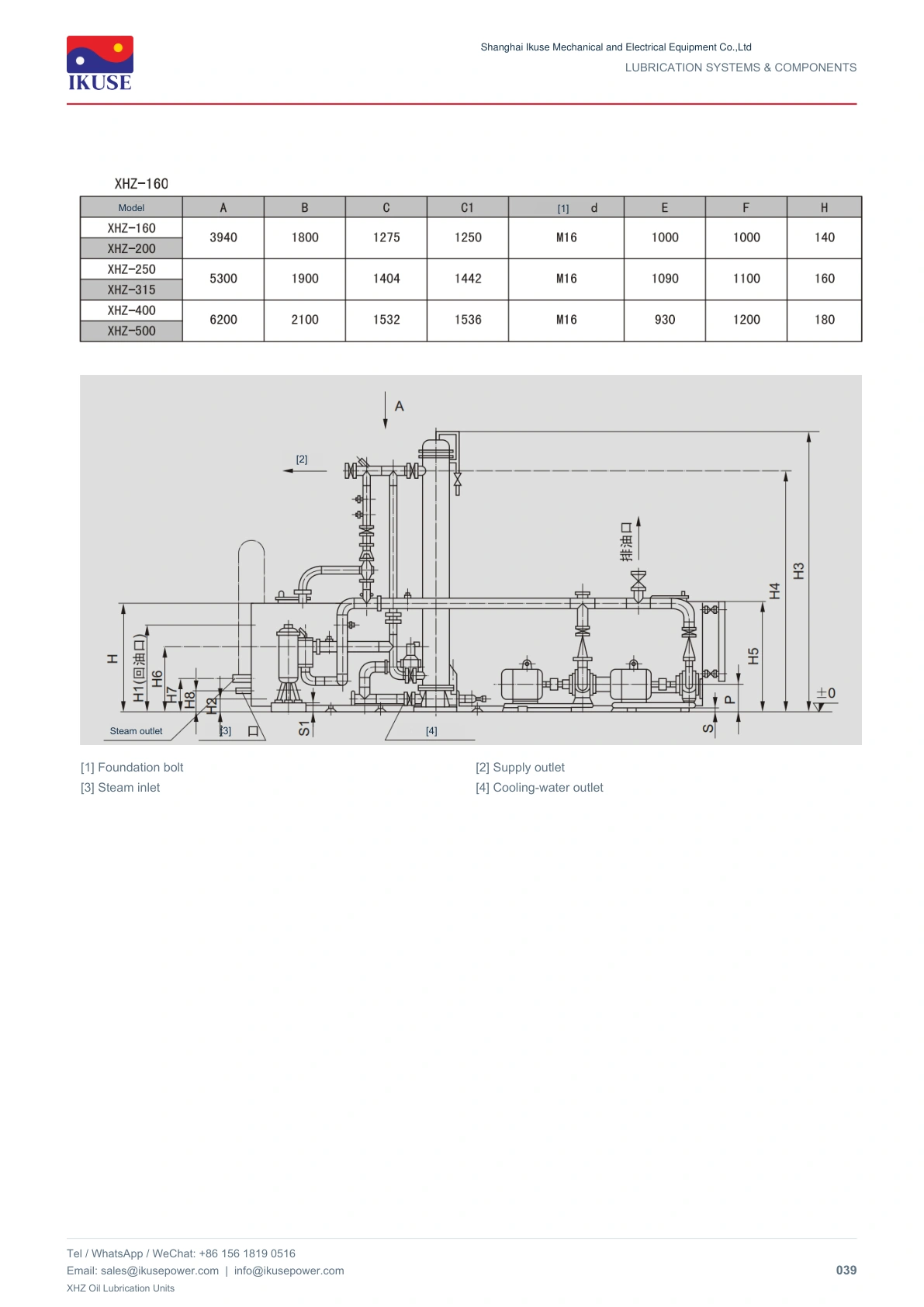 IKUSE XHZ Oil Lubrication Units image 14
