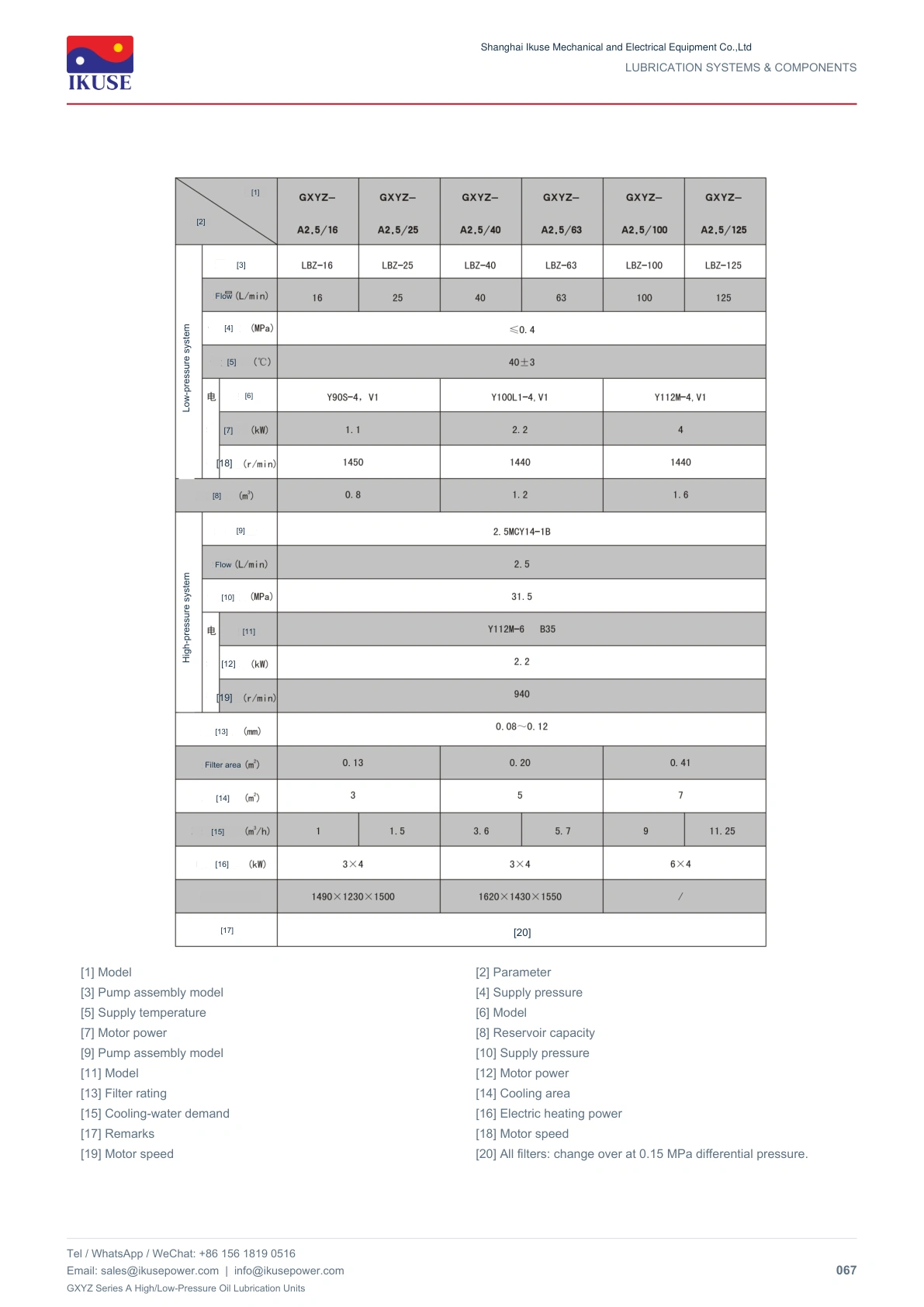 IKUSE GXYZ Series A High/Low-Pressure Oil Lubrication Units image 4