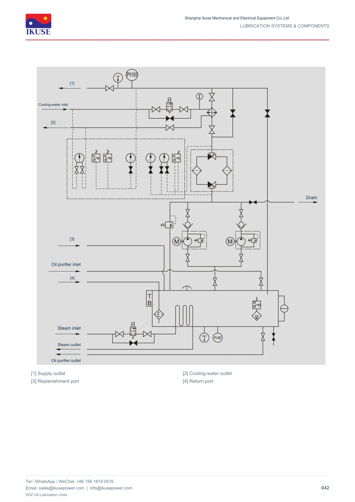 IKUSE XHZ Oil Lubrication Units image 17