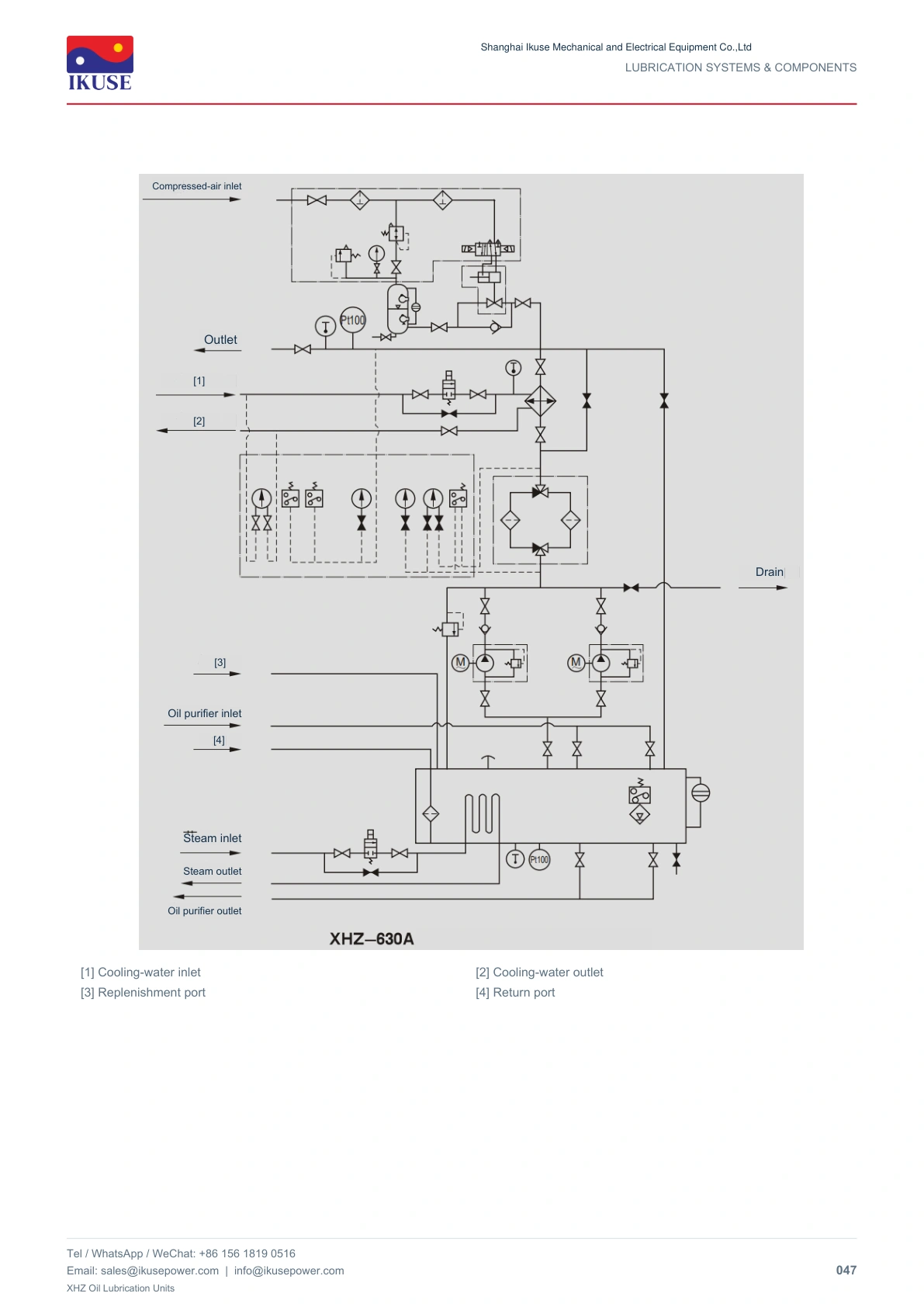 IKUSE XHZ Oil Lubrication Units image 22