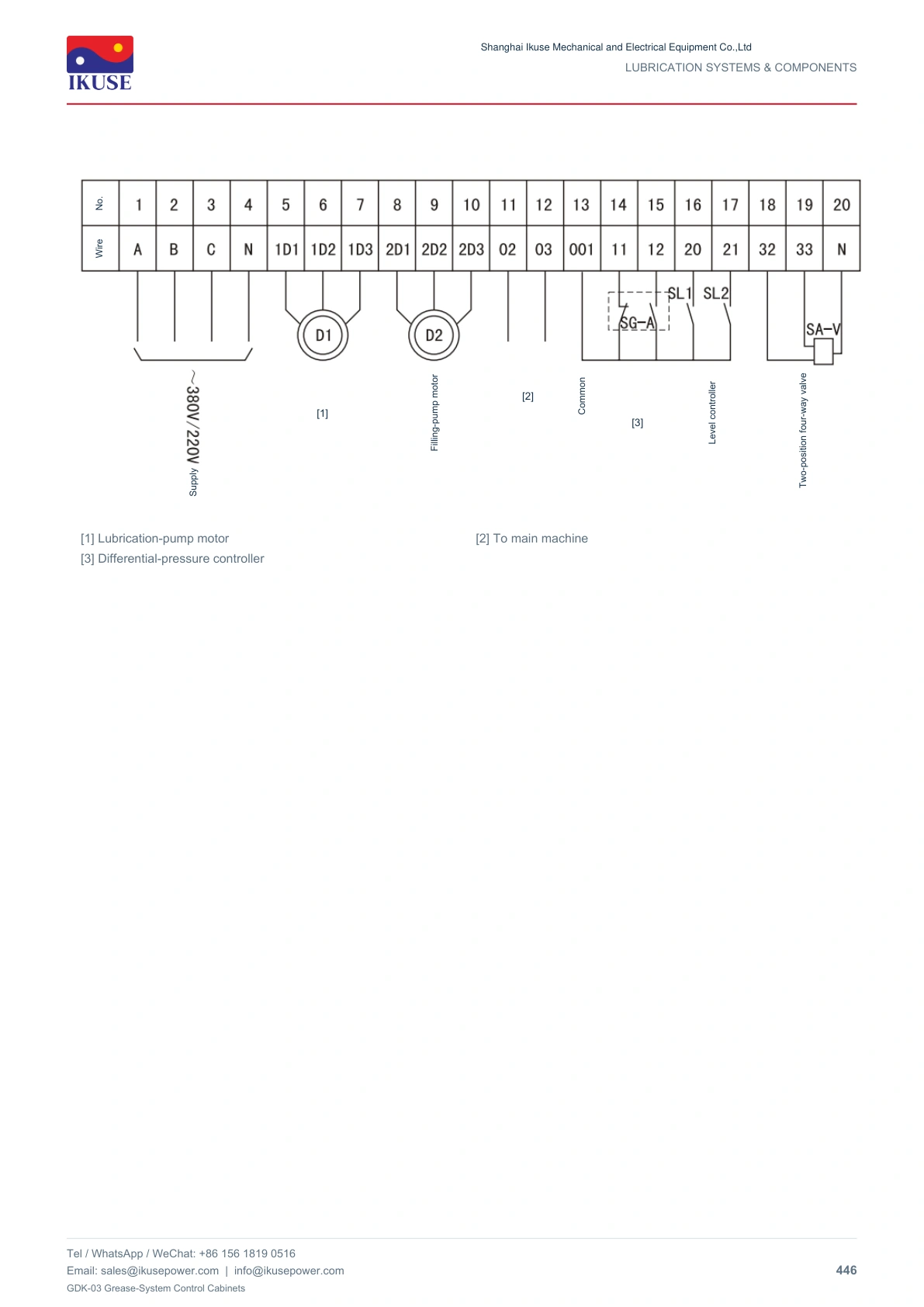 IKUSE GDK-03 Grease-System Control Cabinets image 4