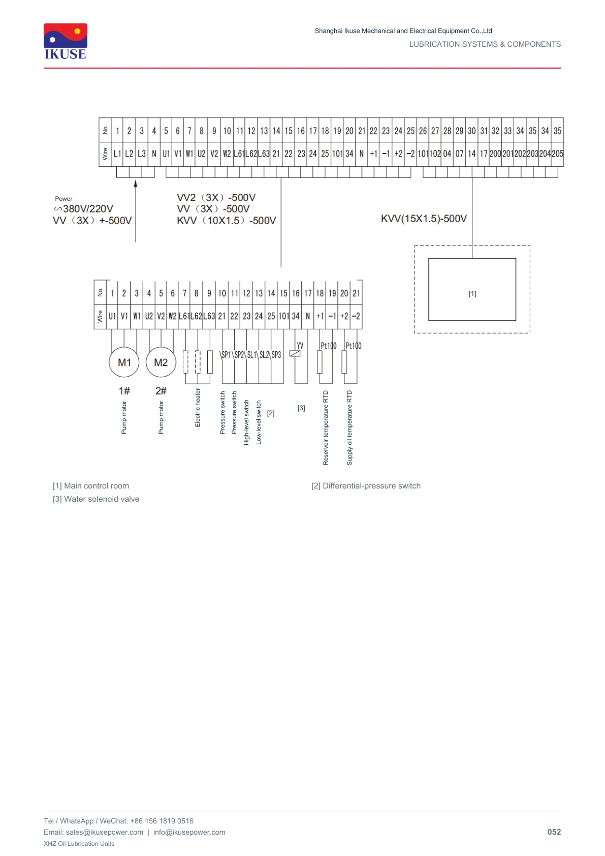 IKUSE XHZ Oil Lubrication Units image 27