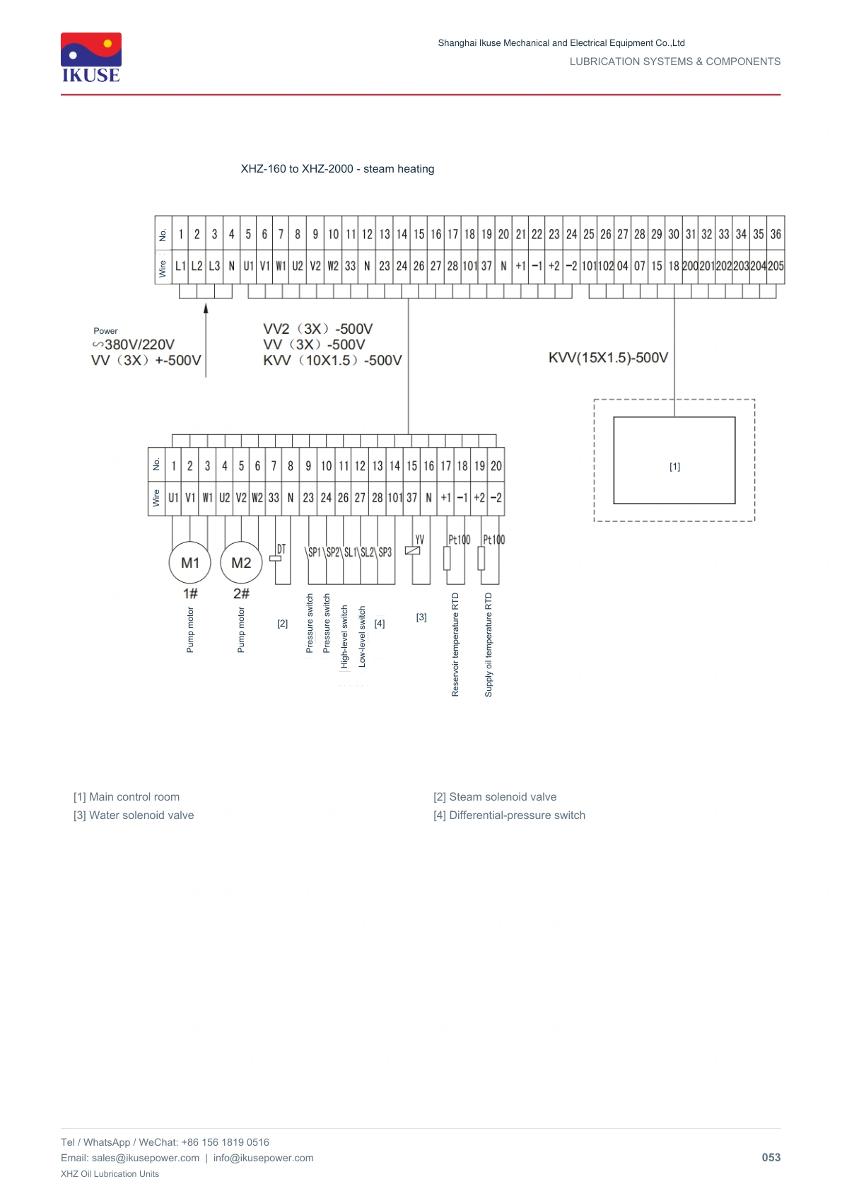 IKUSE XHZ Oil Lubrication Units image 28