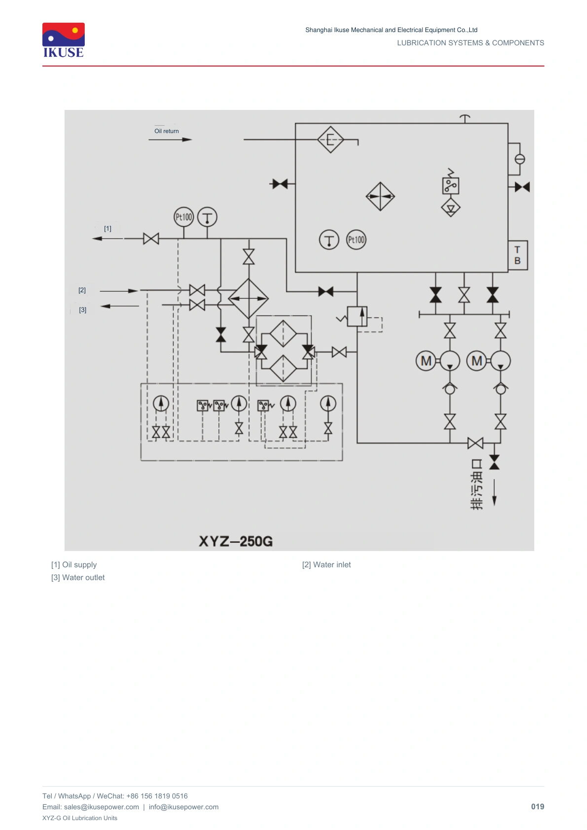 IKUSE XYZ-G Oil Lubrication Units image 13