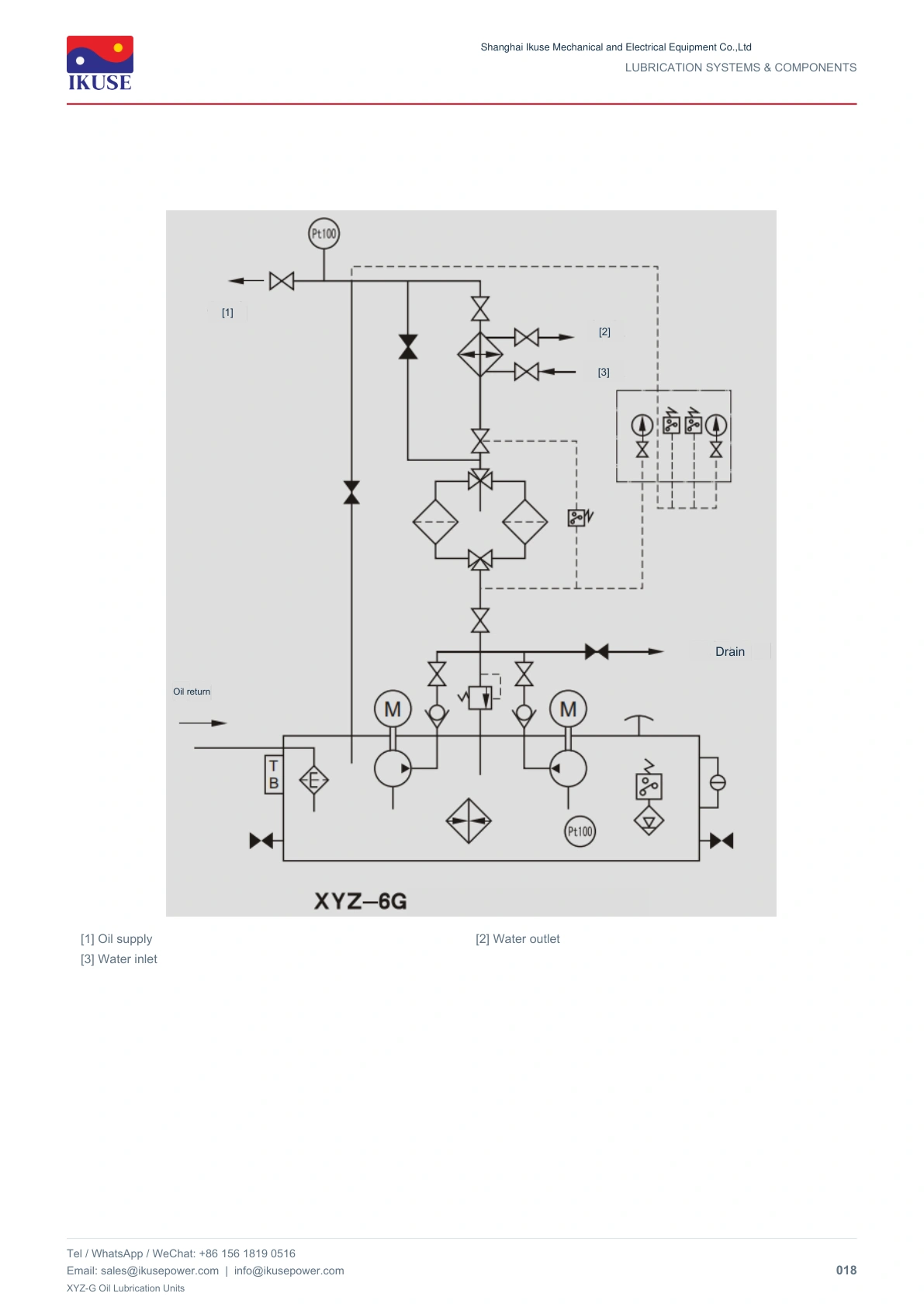 IKUSE XYZ-G Oil Lubrication Units image 12