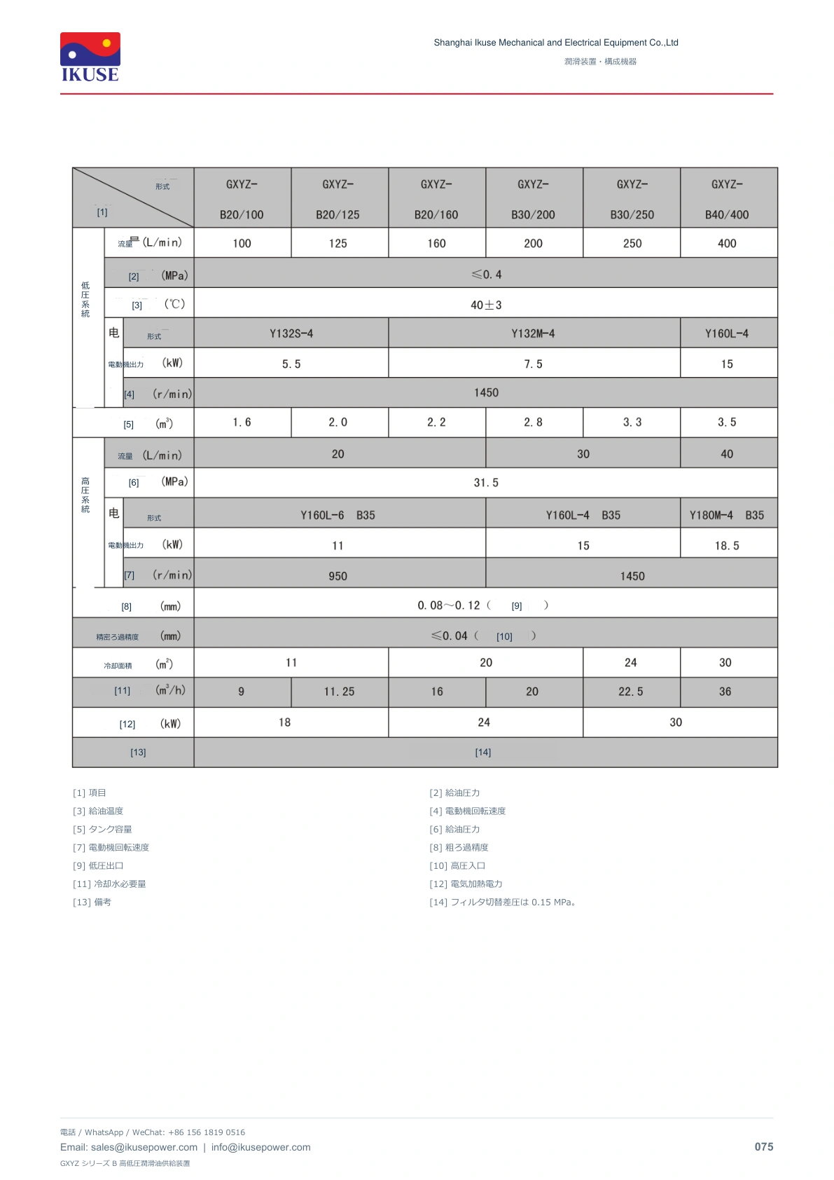 IKUSE GXYZ シリーズ B 高低圧潤滑油供給装置画像3